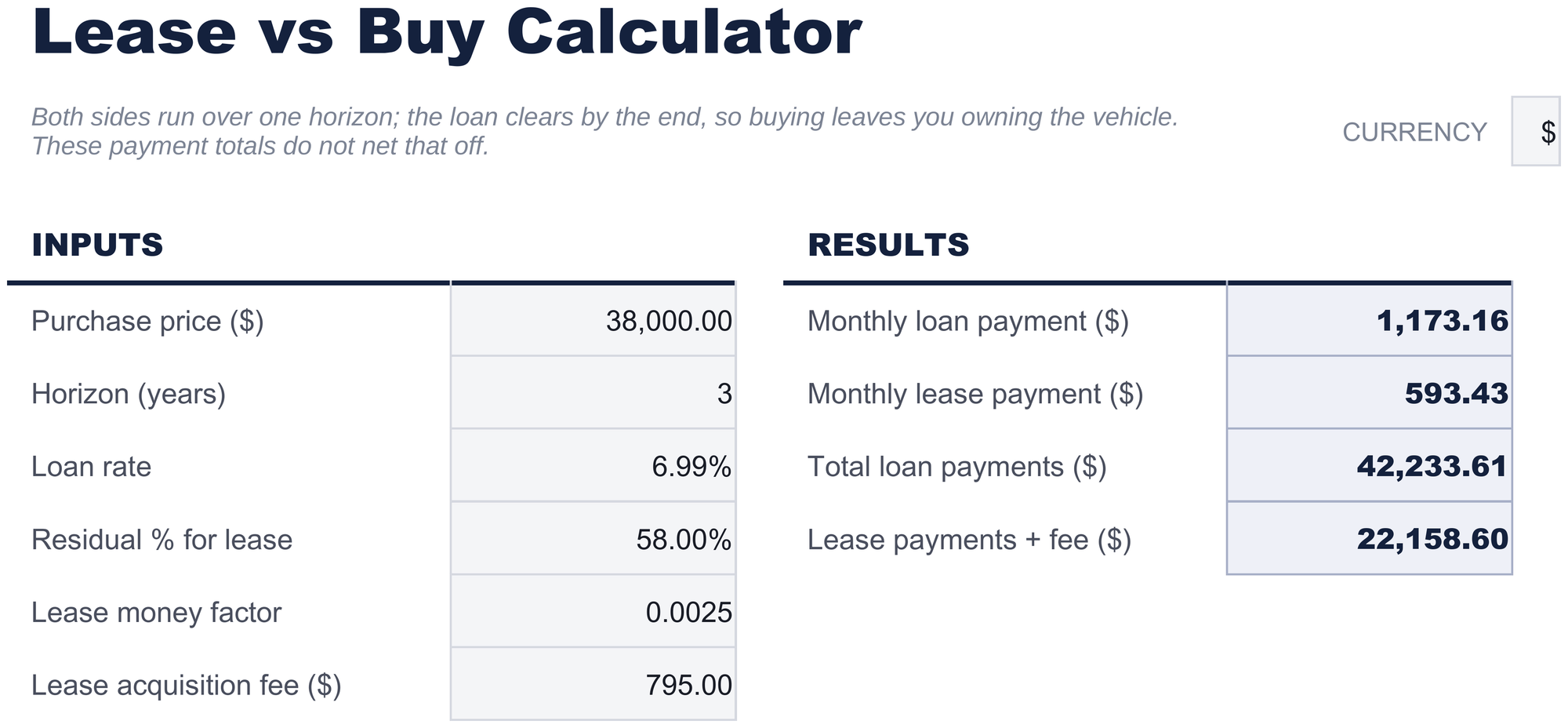FinancialAha Lease vs Buy Calculator spreadsheet template - Lease vs Buy sheet