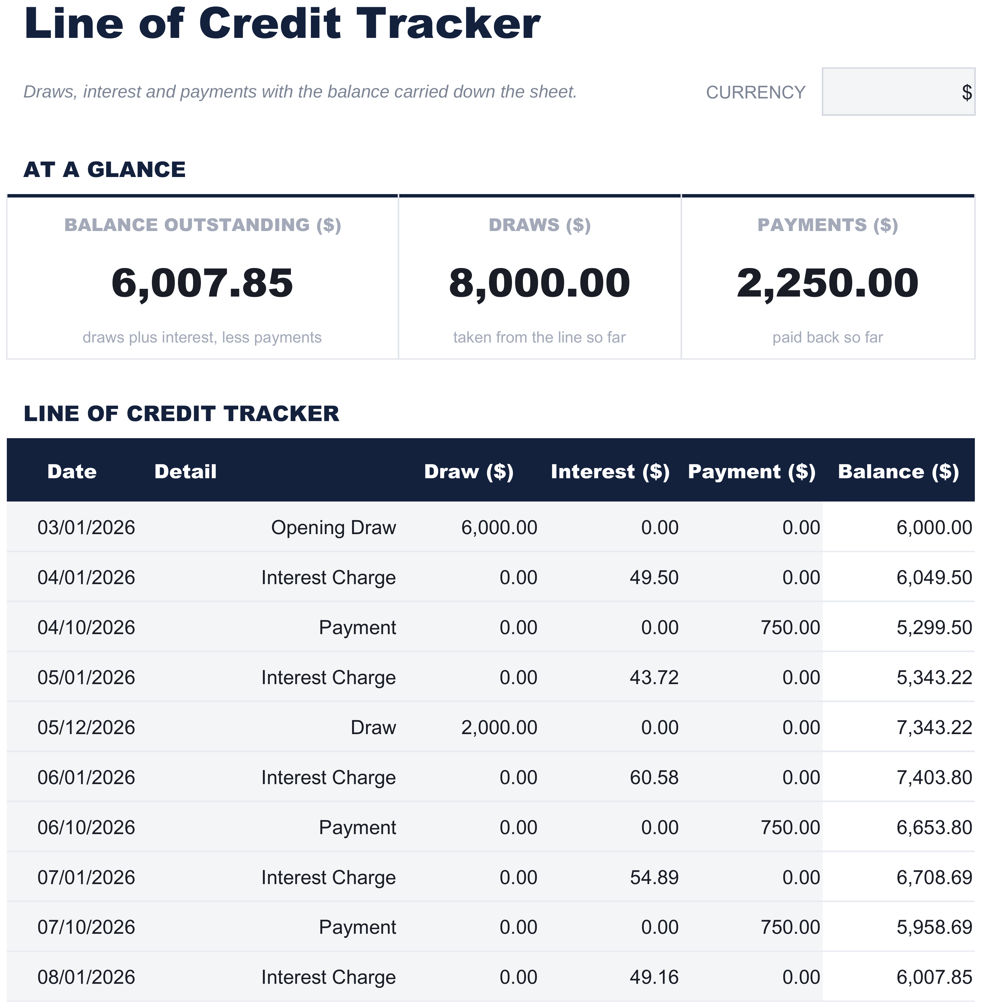 FinancialAha Line of Credit Tracker spreadsheet template - Line of Credit sheet
