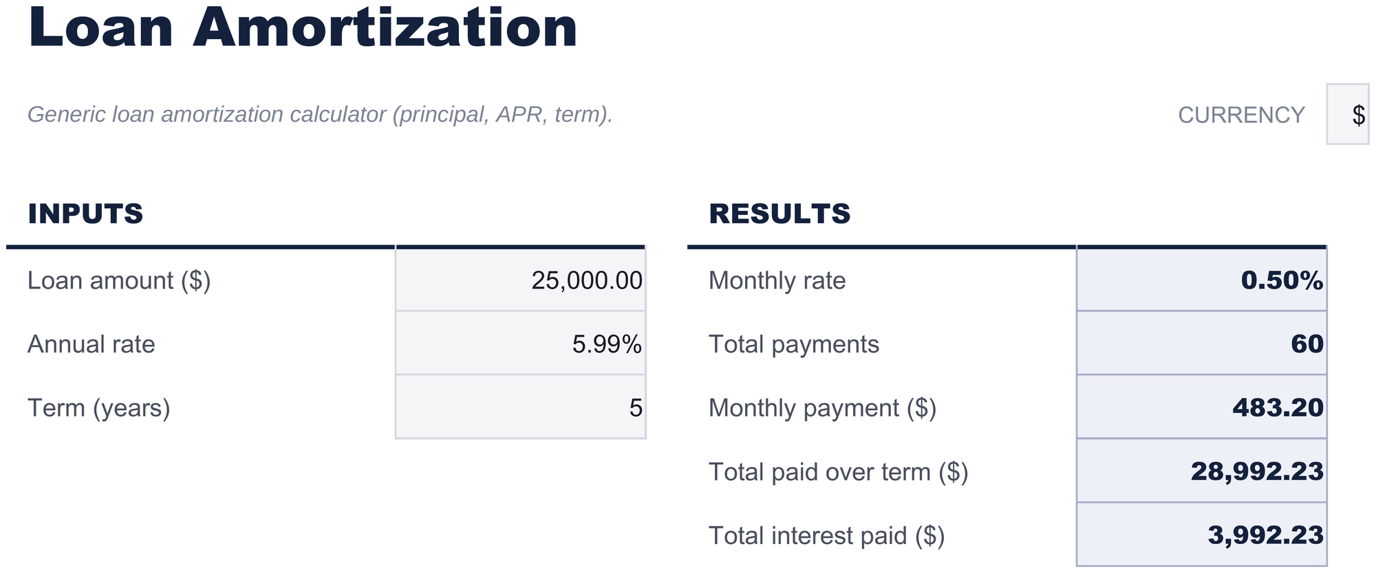 FinancialAha Loan Amortization spreadsheet template - Amortization sheet