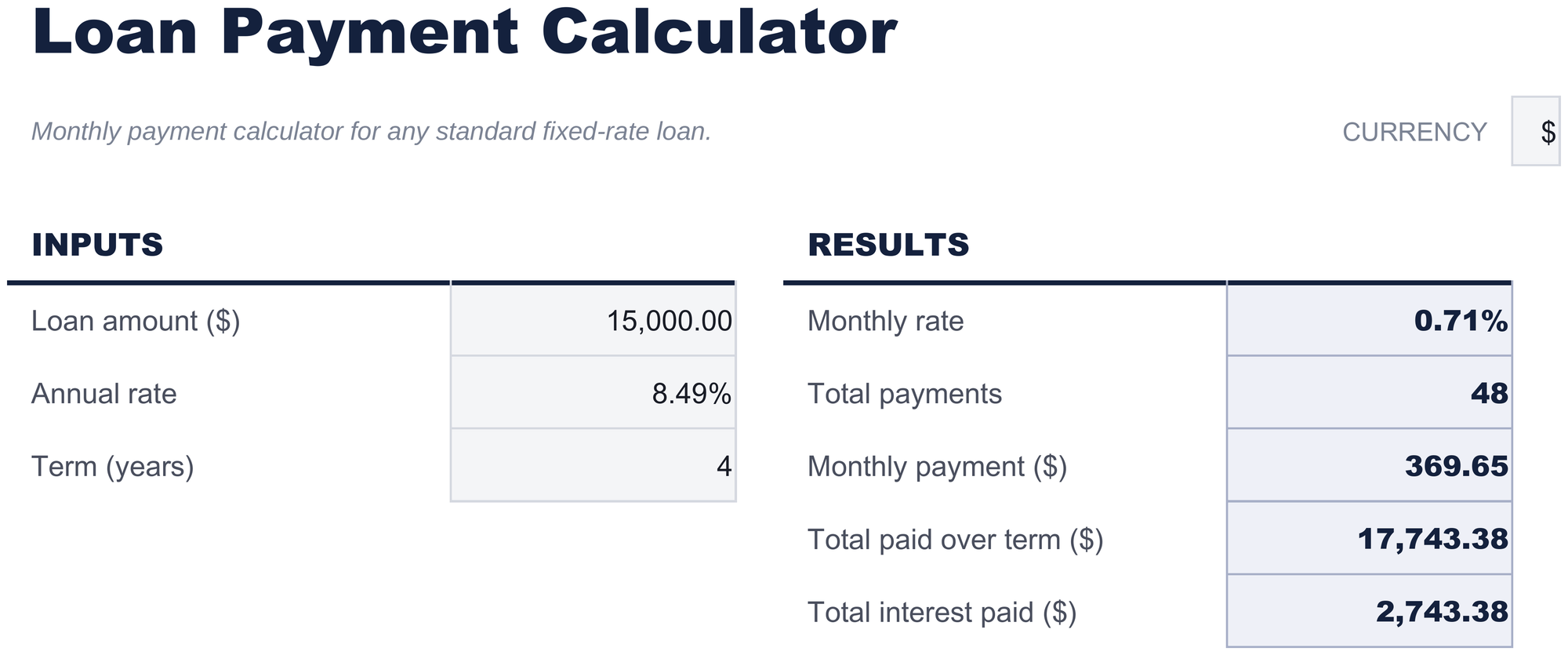 FinancialAha Loan Payment Calculator spreadsheet template - Loan Payment sheet