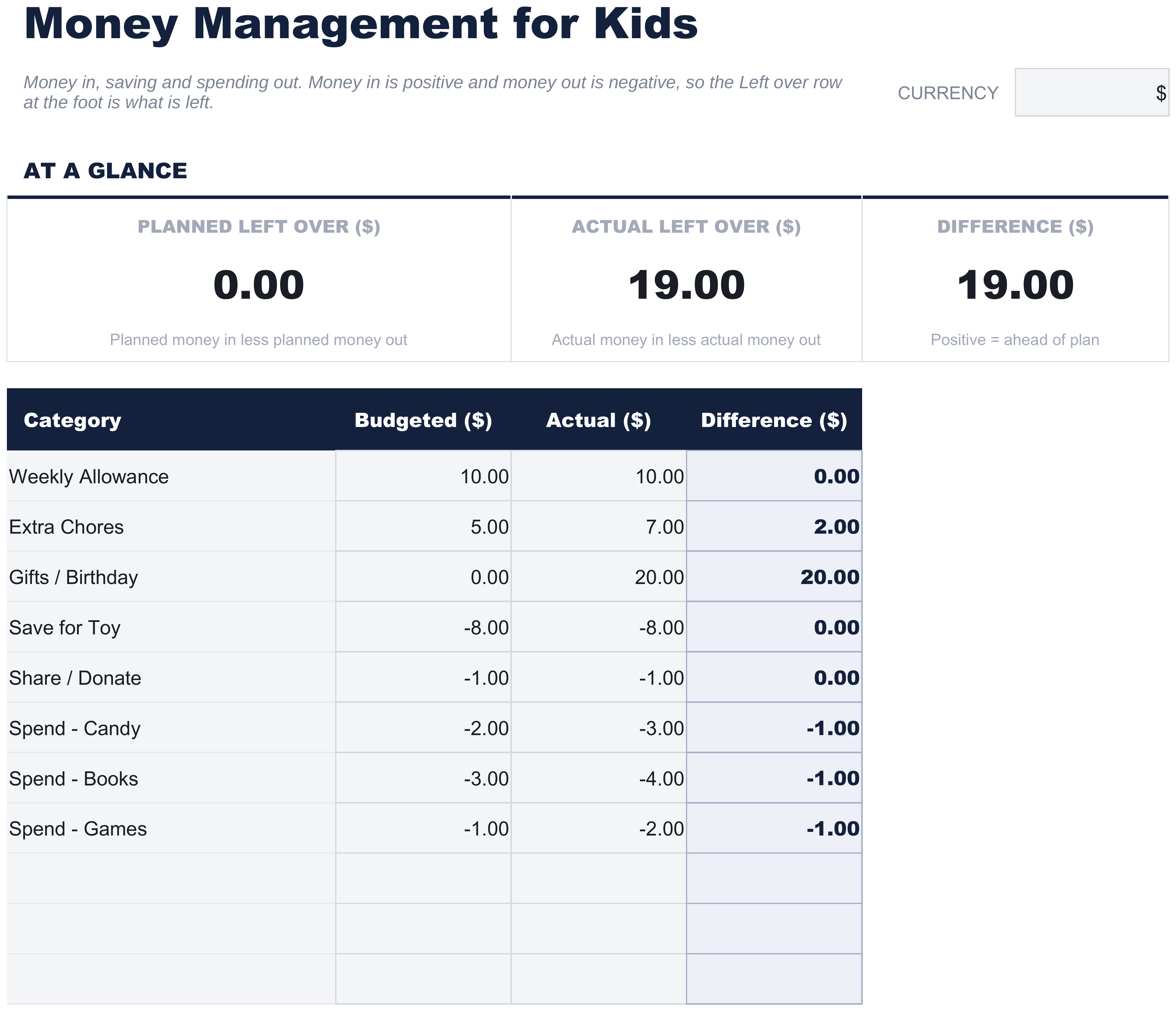 Modello di foglio di calcolo FinancialAha Gestione del Denaro per Bambini - Kid Money sheet