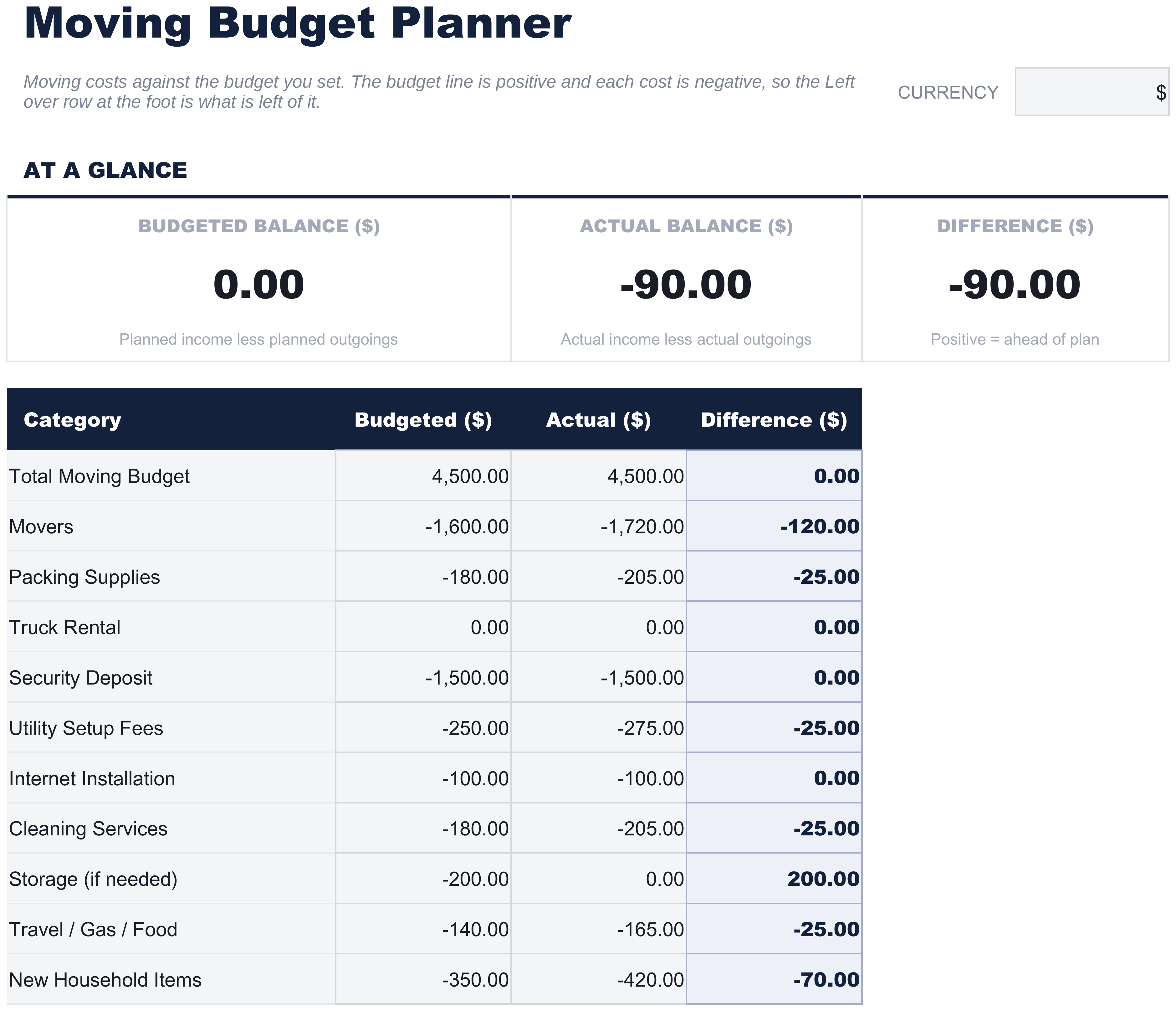 FinancialAha Moving Budget Planner spreadsheet template - Moving Budget sheet