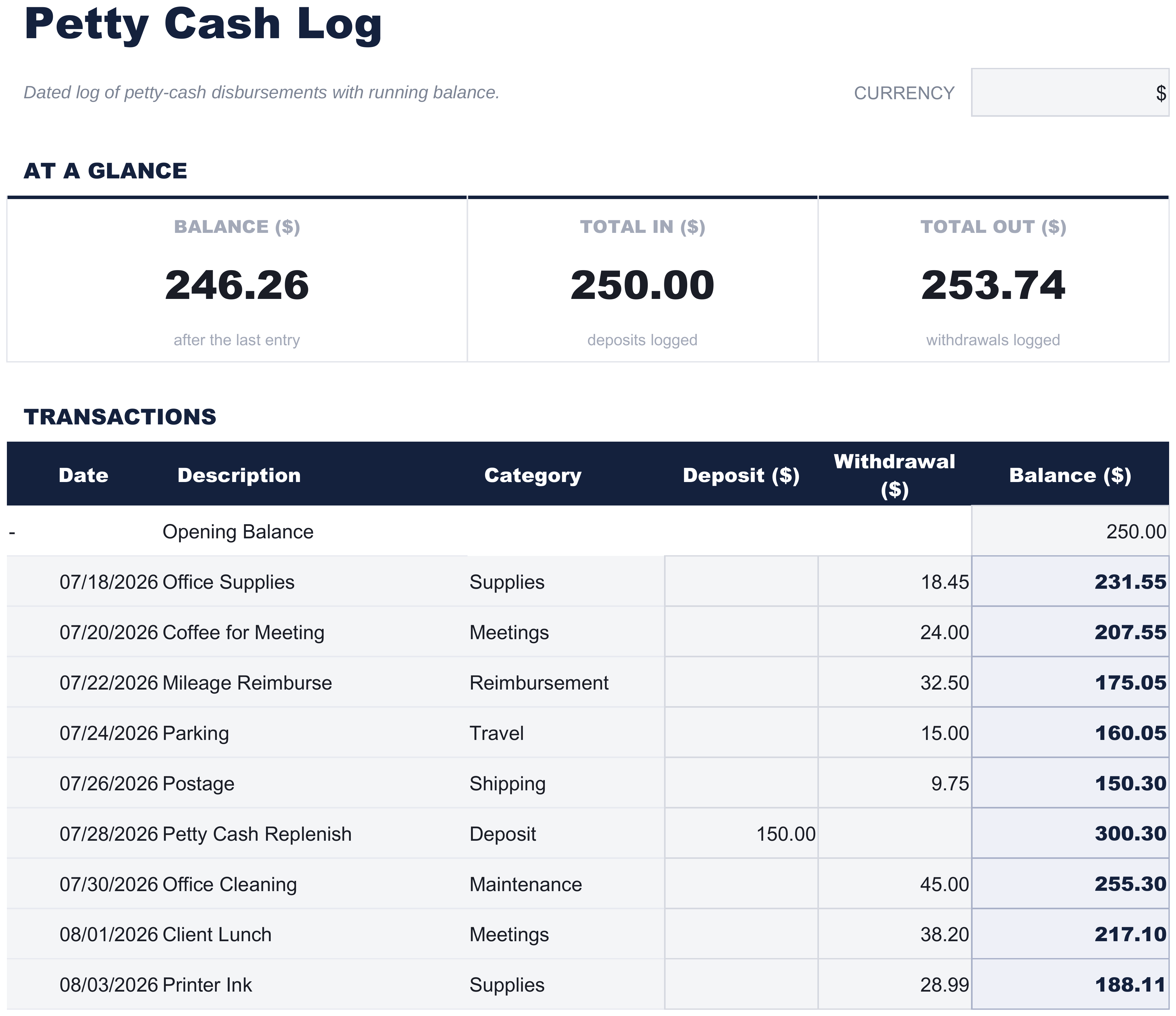 FinancialAha Petty Cash Log spreadsheet template - Petty Cash sheet