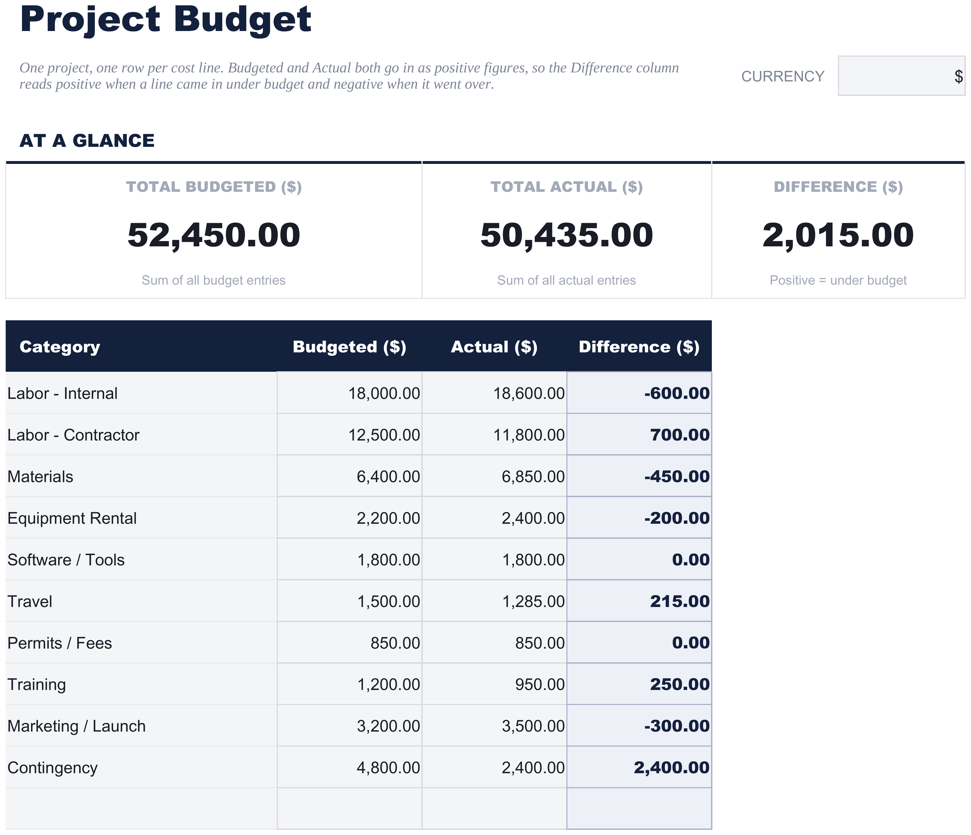 FinancialAha Projektbudget Tabellenvorlage - Project Budget sheet