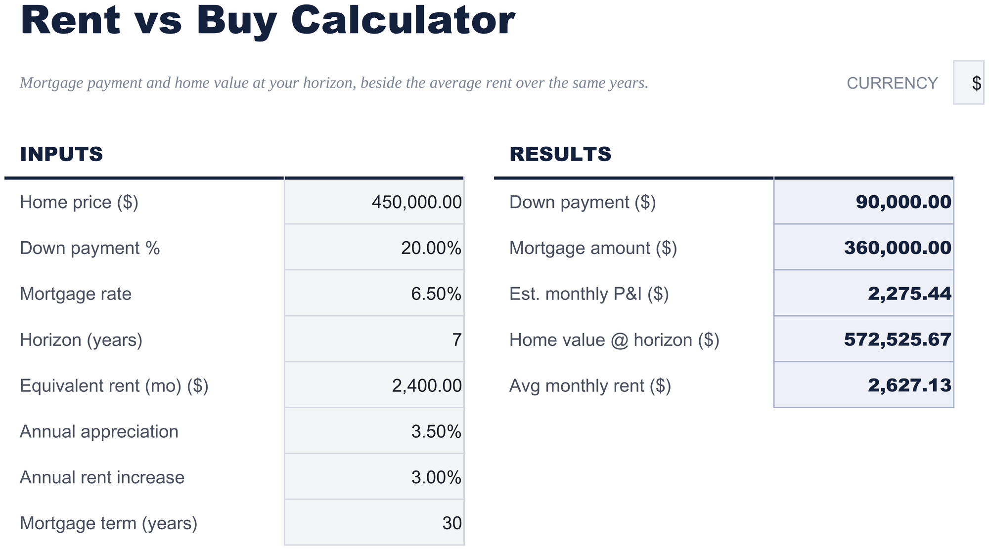 FinancialAha Rent vs Buy Calculator spreadsheet template - Rent vs Buy sheet