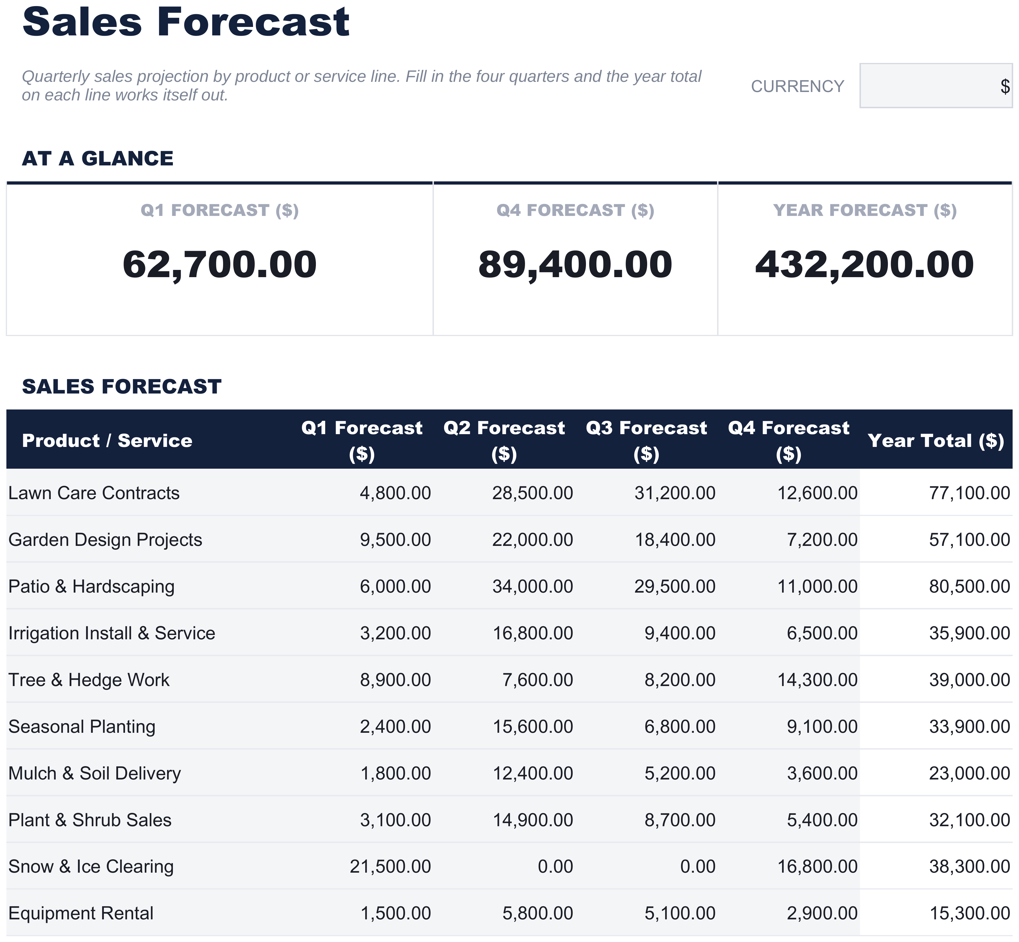 FinancialAha Sales Forecast spreadsheet template - Forecast sheet