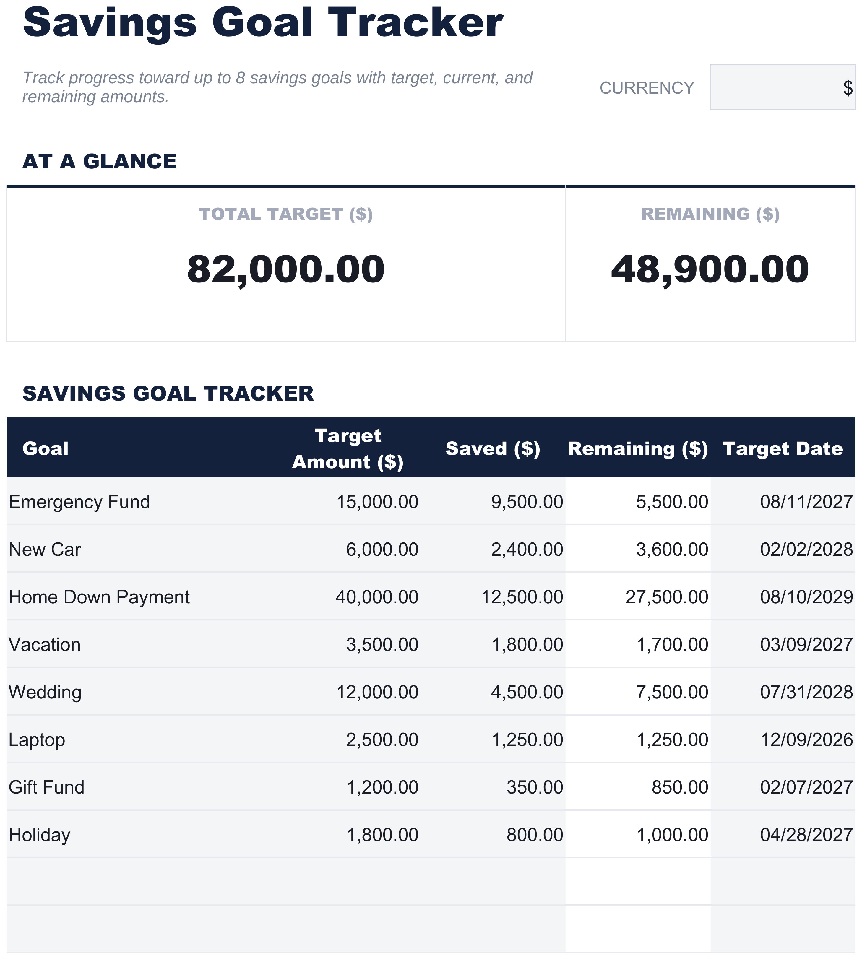 FinancialAha Savings Goal Tracker spreadsheet template - Savings Goals sheet