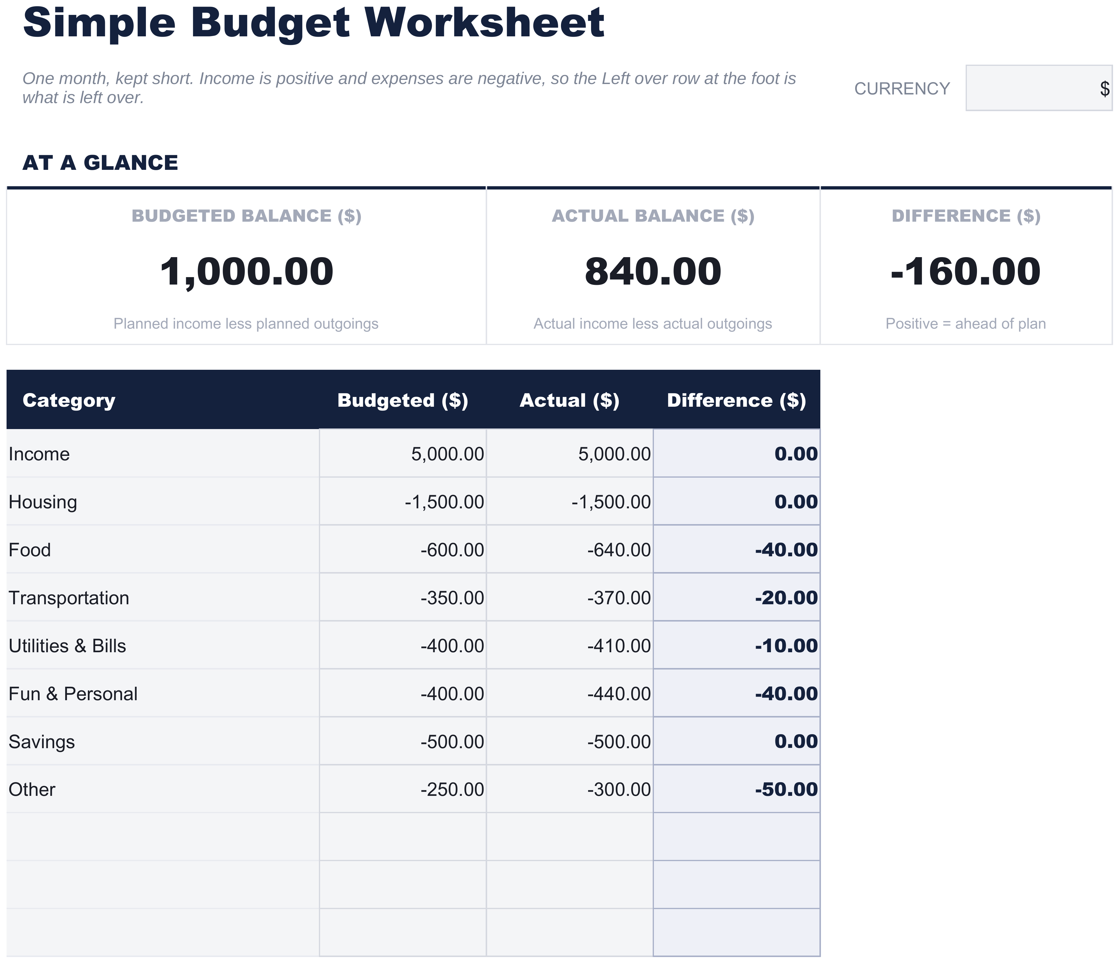 FinancialAha Einfaches Budget-Arbeitsblatt Tabellenvorlage - Budget Worksheet sheet