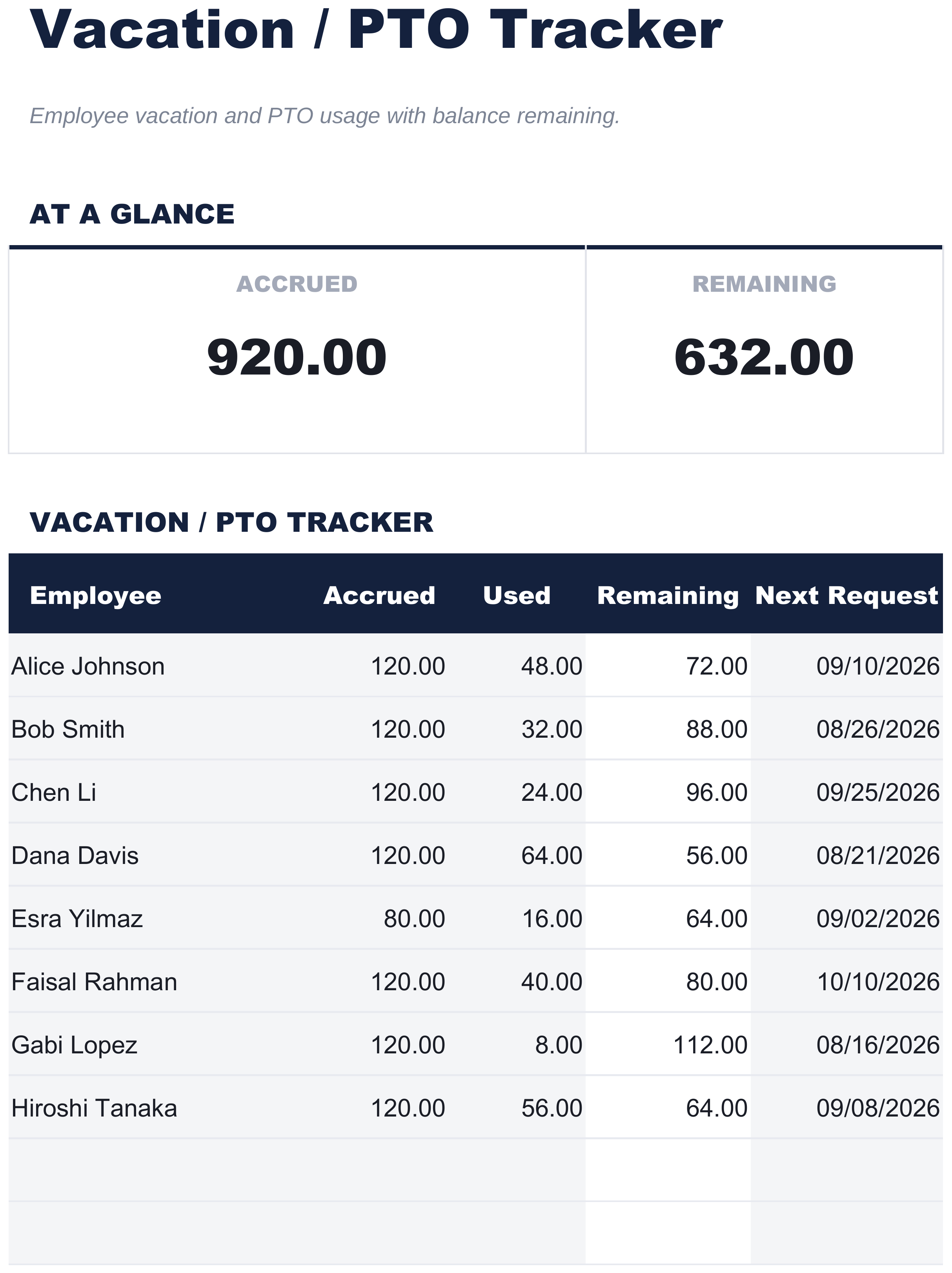 FinancialAha Vacation / PTO Tracker spreadsheet template - PTO sheet