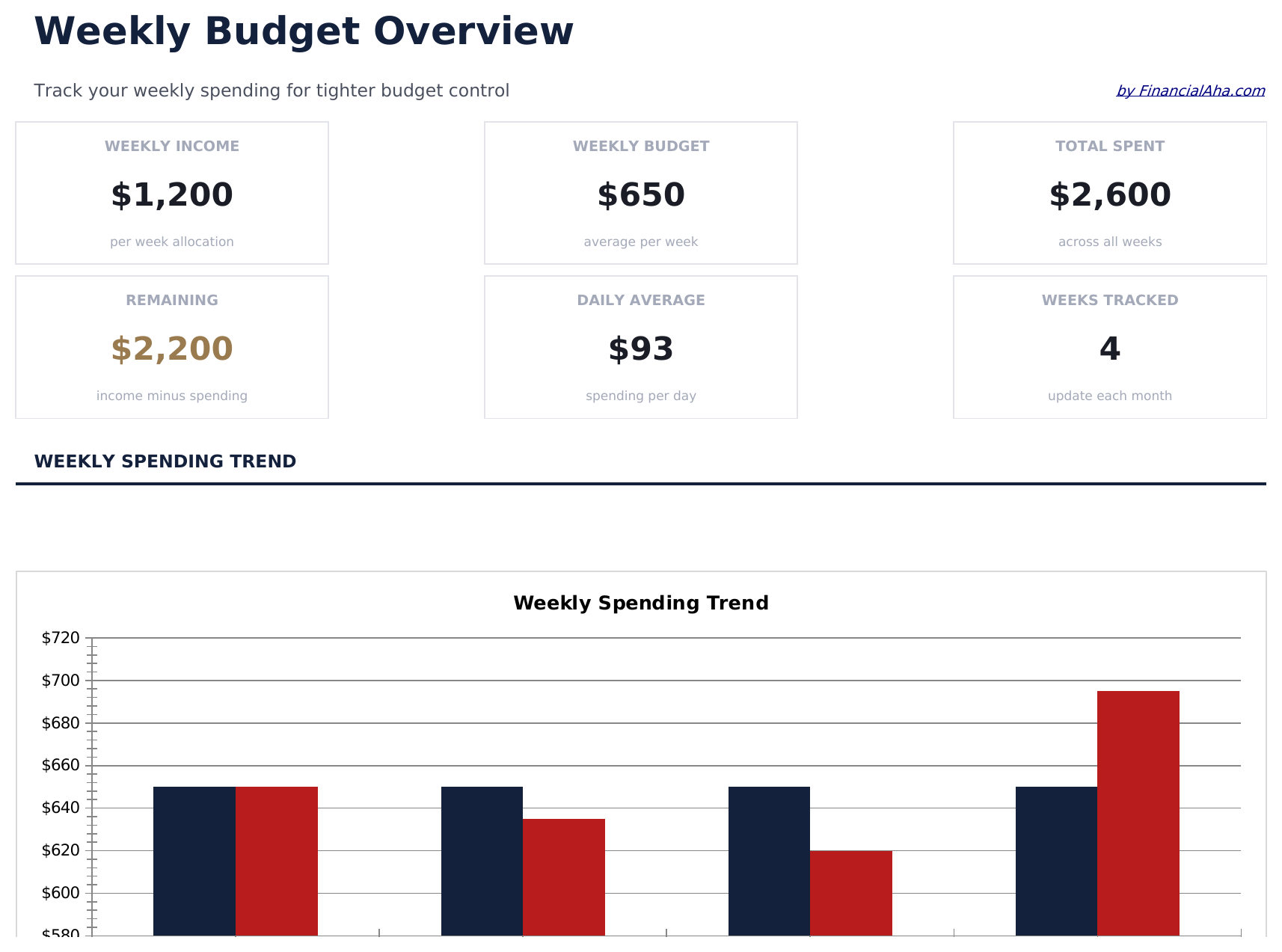 Weekly Budget - Dashboard
