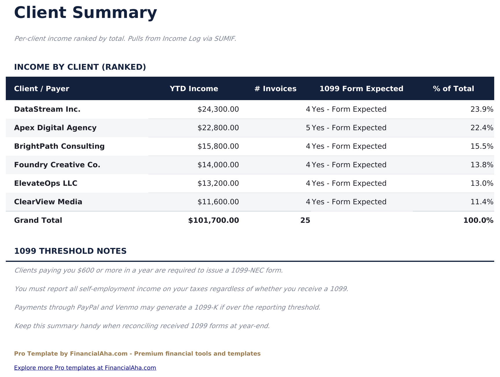 1099-Einkommensverfolgung Pro - Client Summary