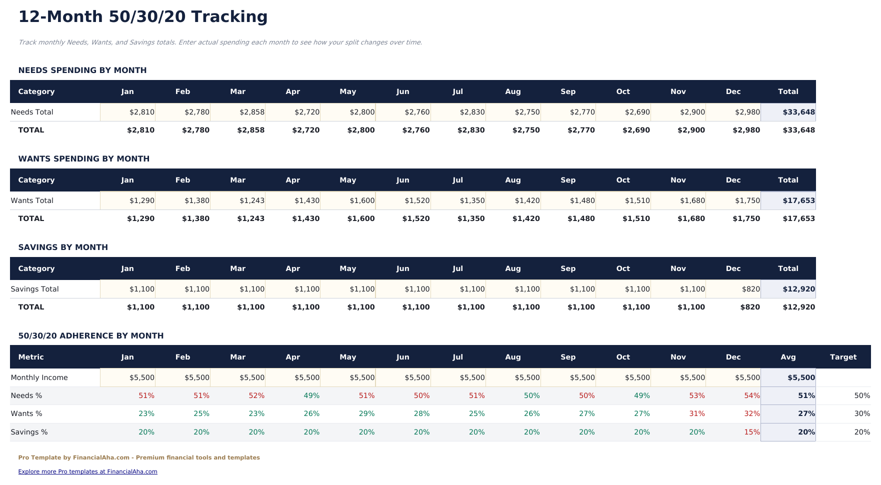 50/30/20 Budget Pro - 12 Month Tracking