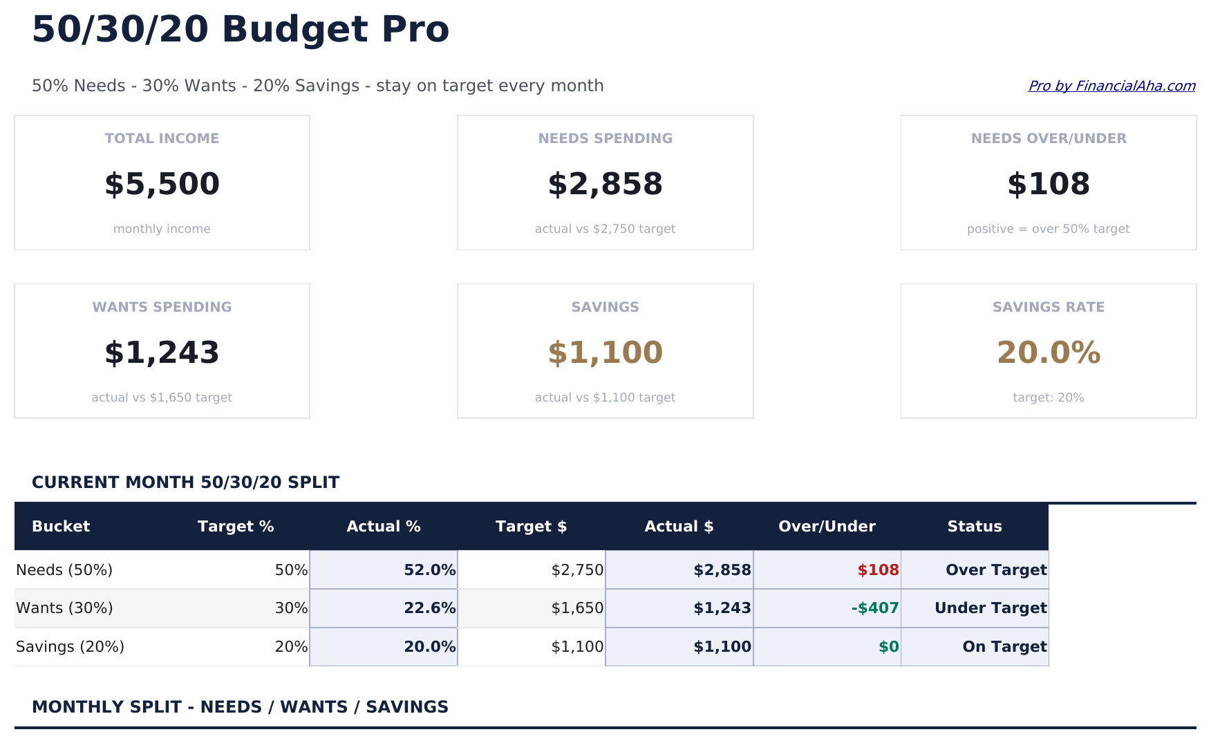 50/30/20 Budget Pro - Dashboard