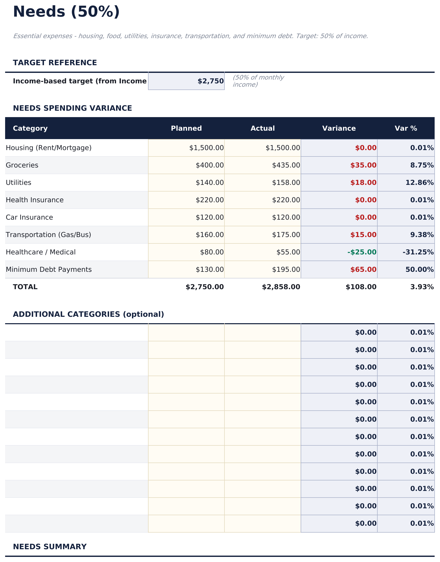 50/30/20 Budget Pro - Needs  50  