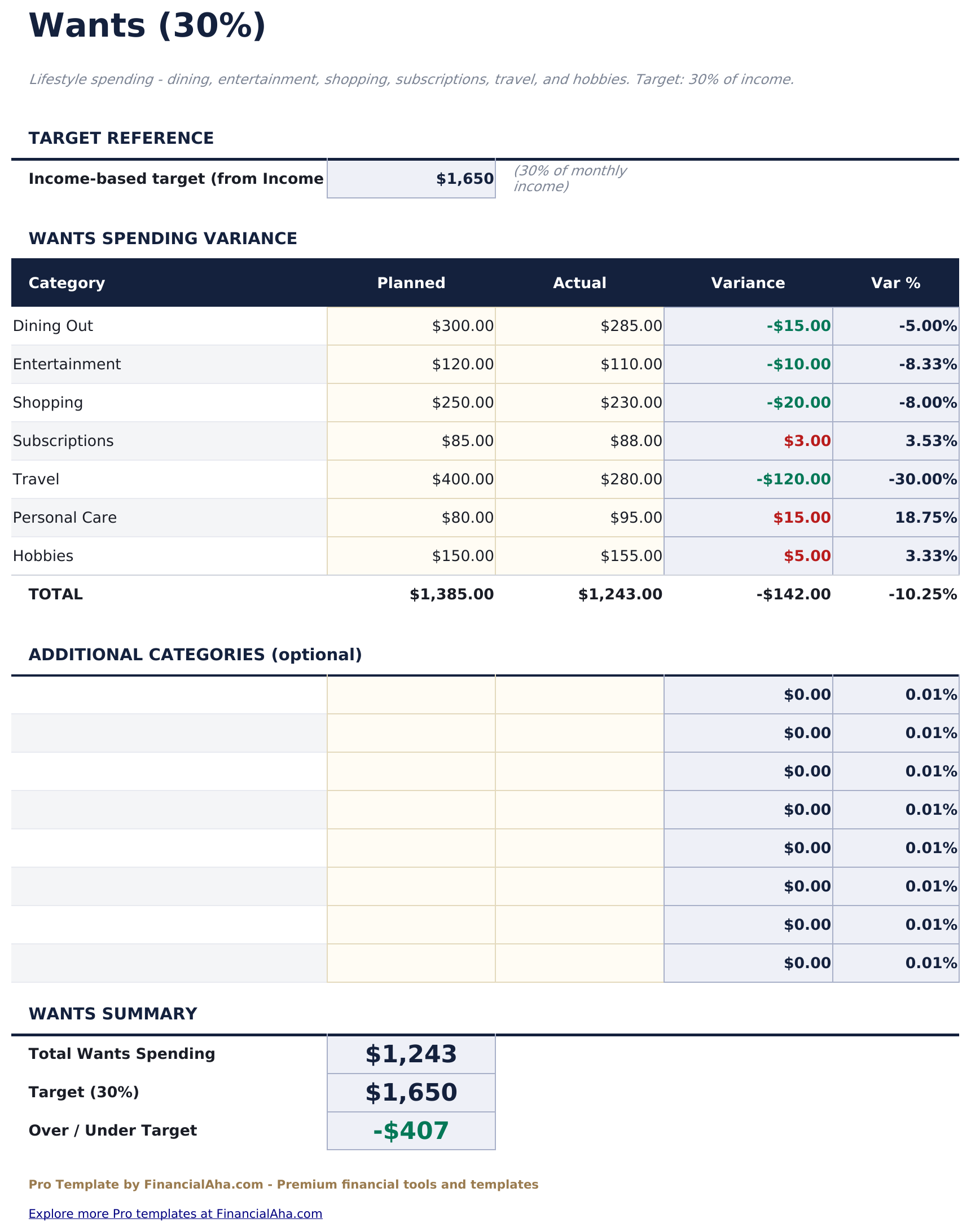 50/30/20 Budget Pro - Wants  30  