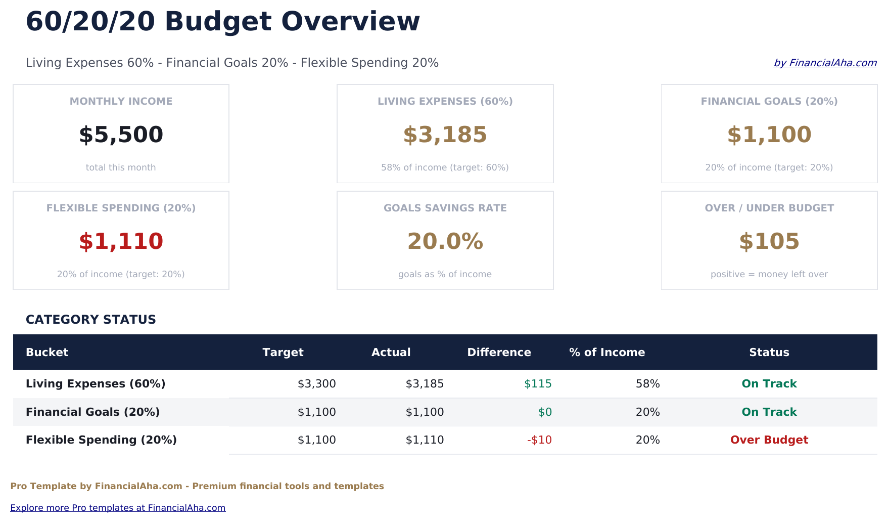 60/20/20 Budget Pro - Dashboard