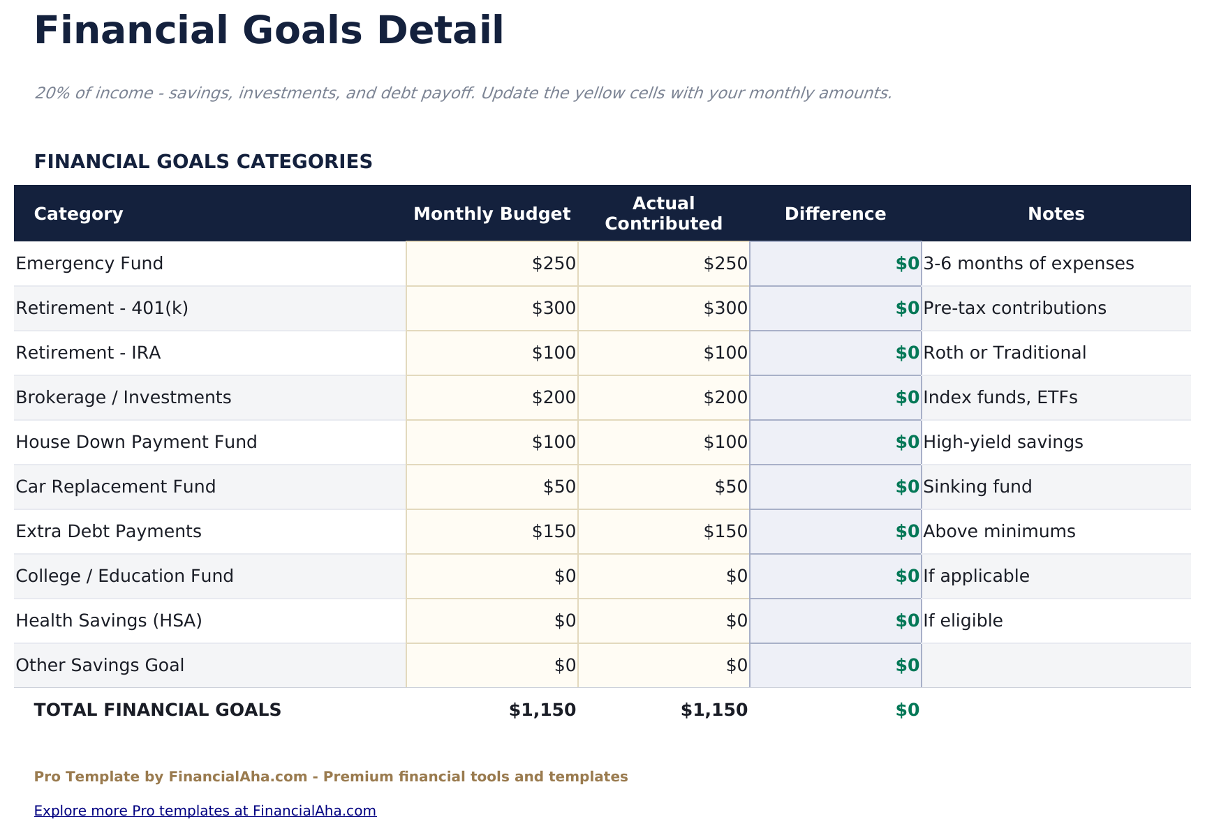 60/20/20 Budget Pro - Financial Goals