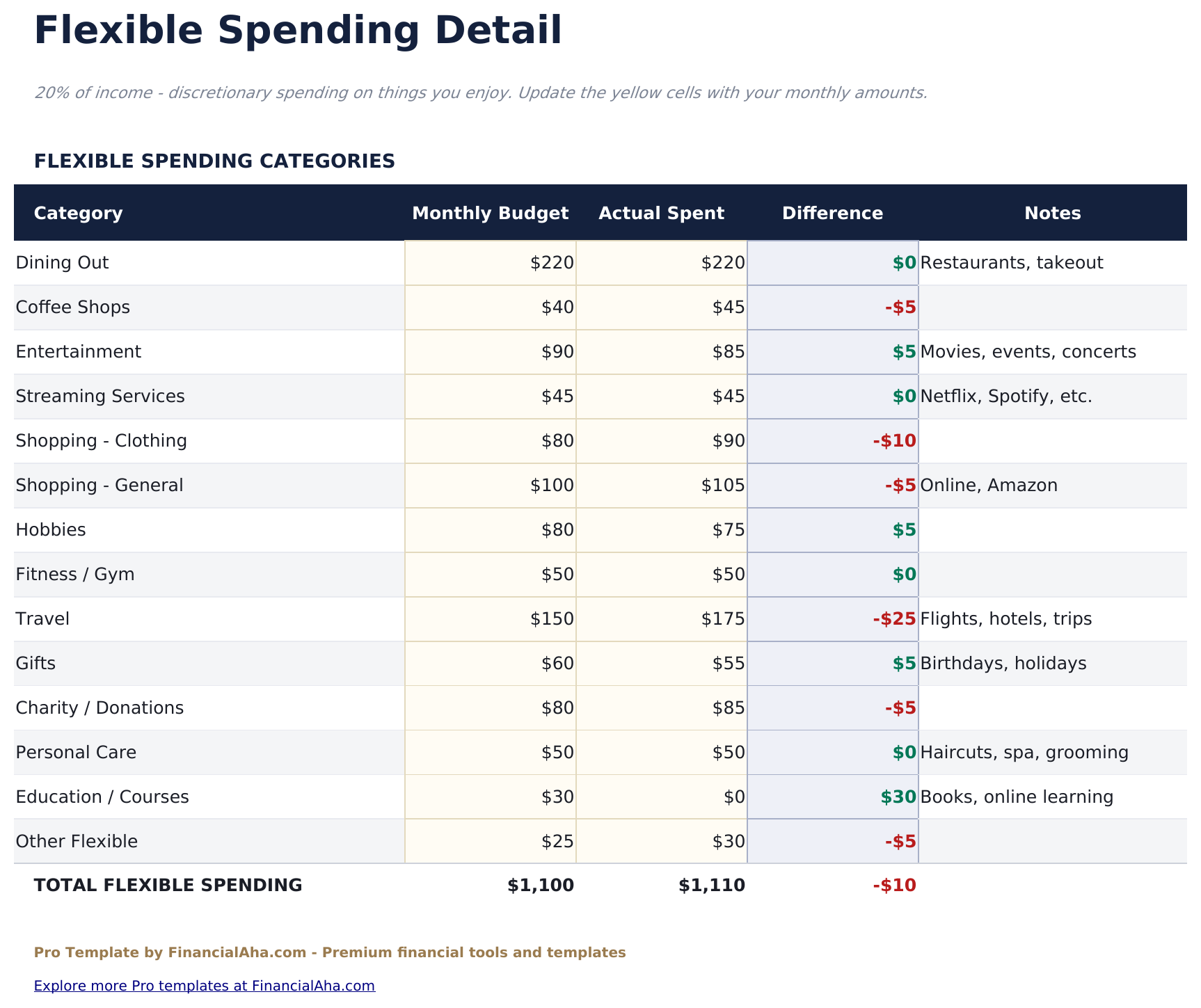 60/20/20 Budget Pro - Flexible Spending
