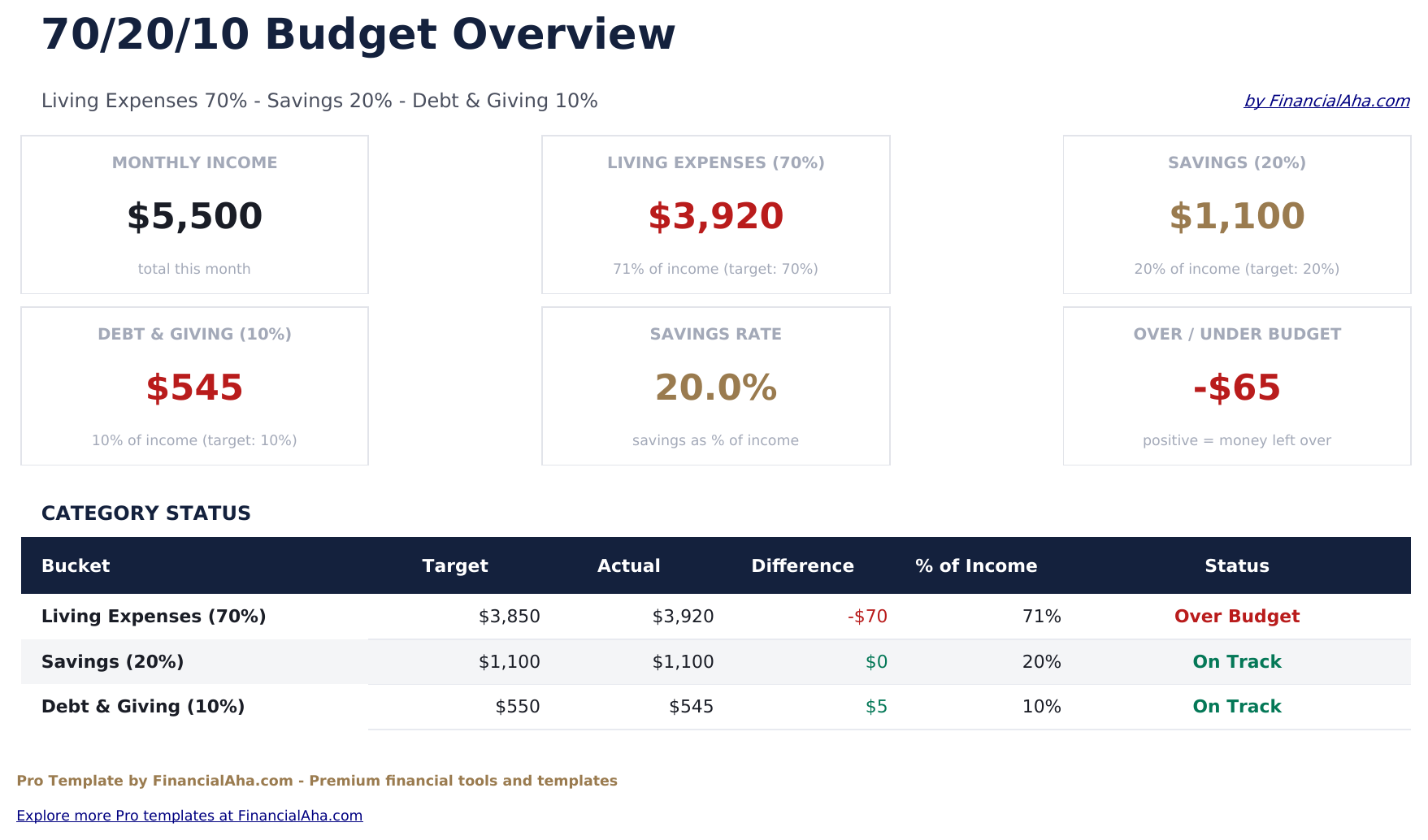 70/20/10 Budget Pro - Dashboard