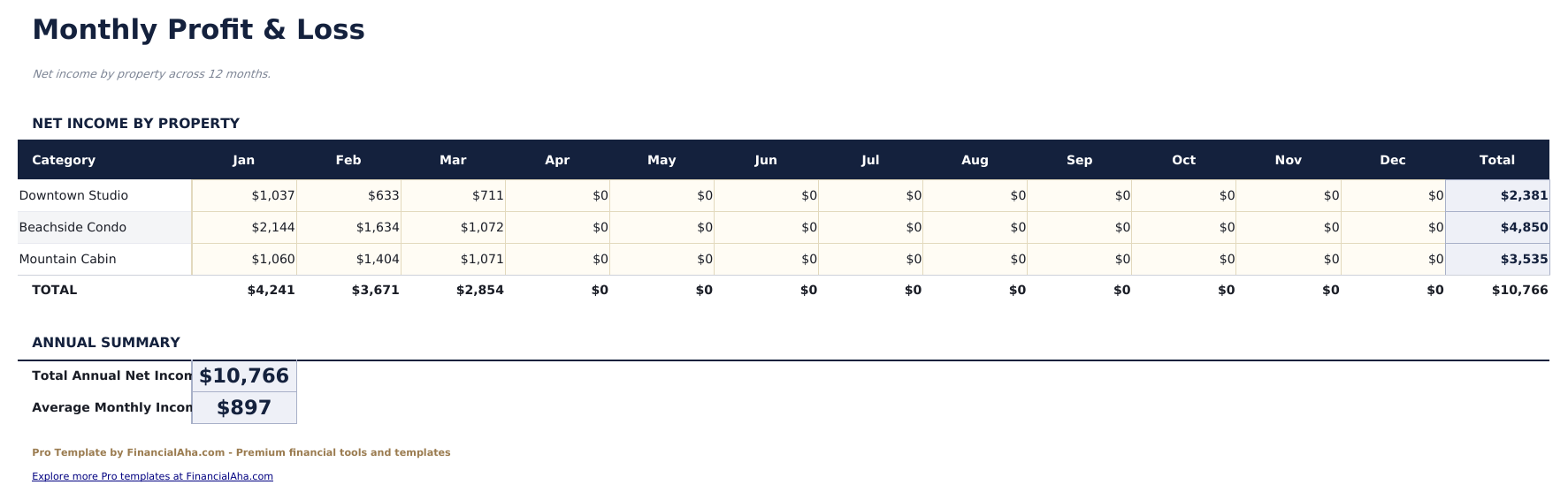 Airbnb Rental Tracker Pro - Monthly P L