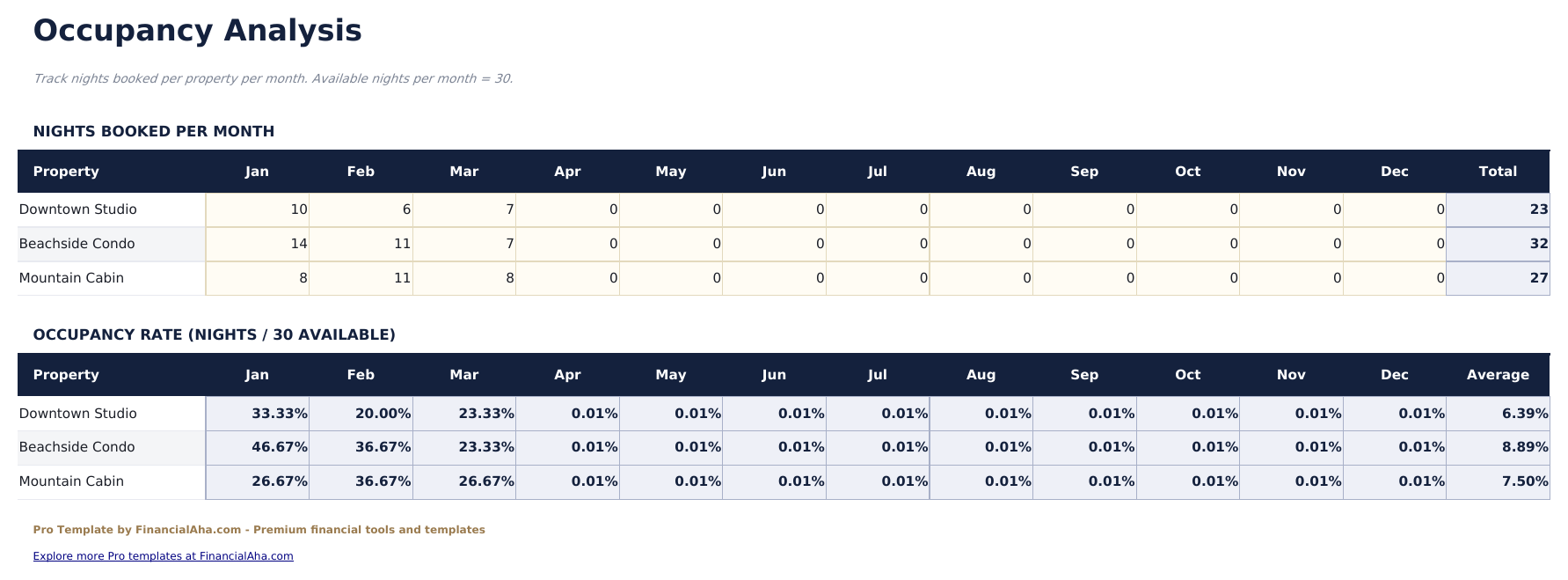 Airbnb Rental Tracker Pro - Occupancy