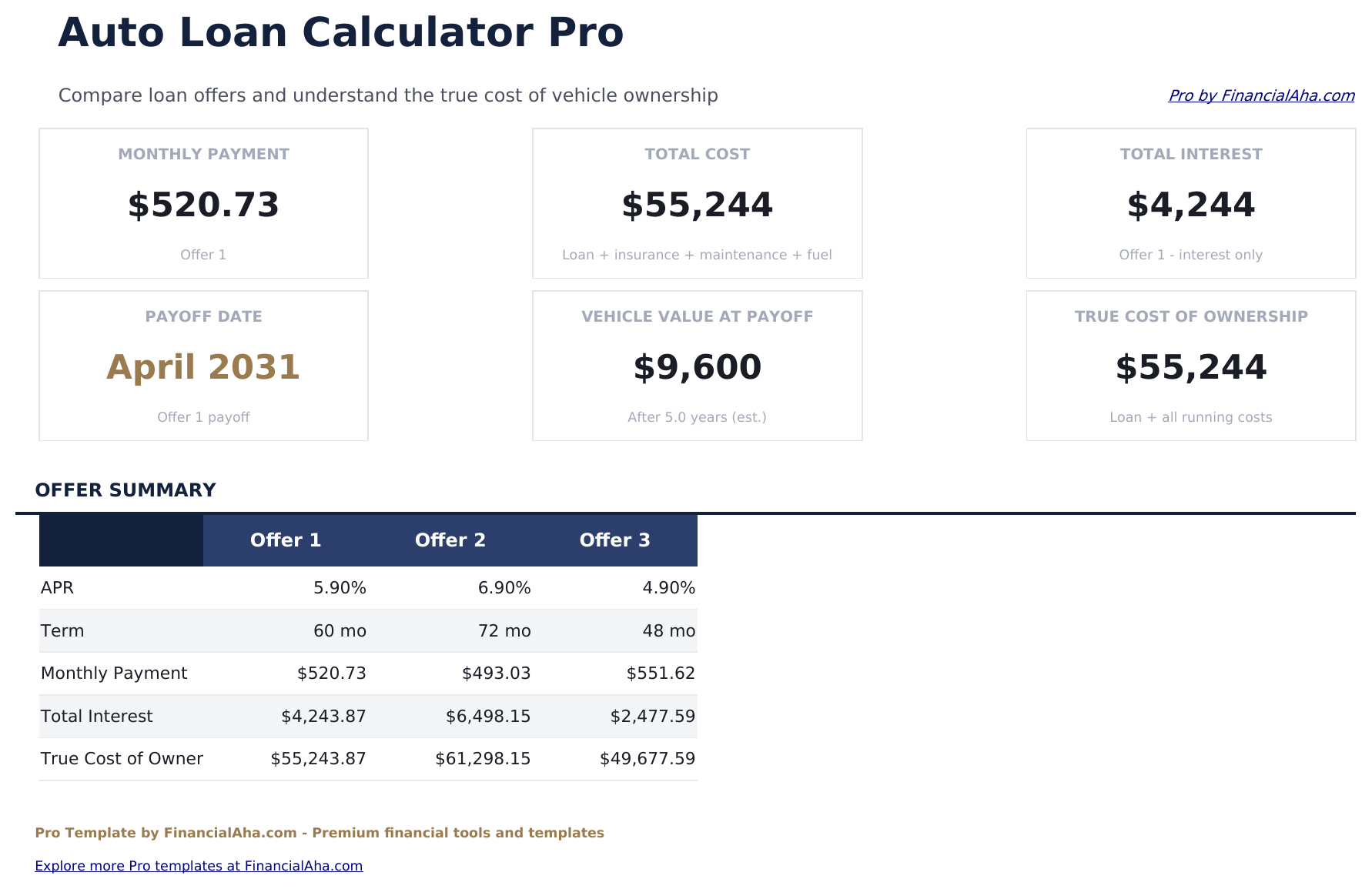 Auto Loan Calculator Pro - Dashboard