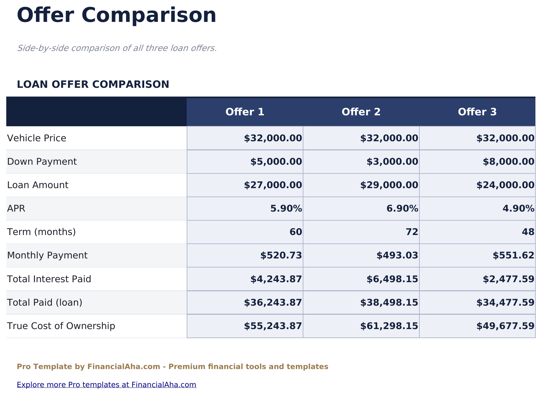 Auto Loan Calculator Pro - Offer Comparison