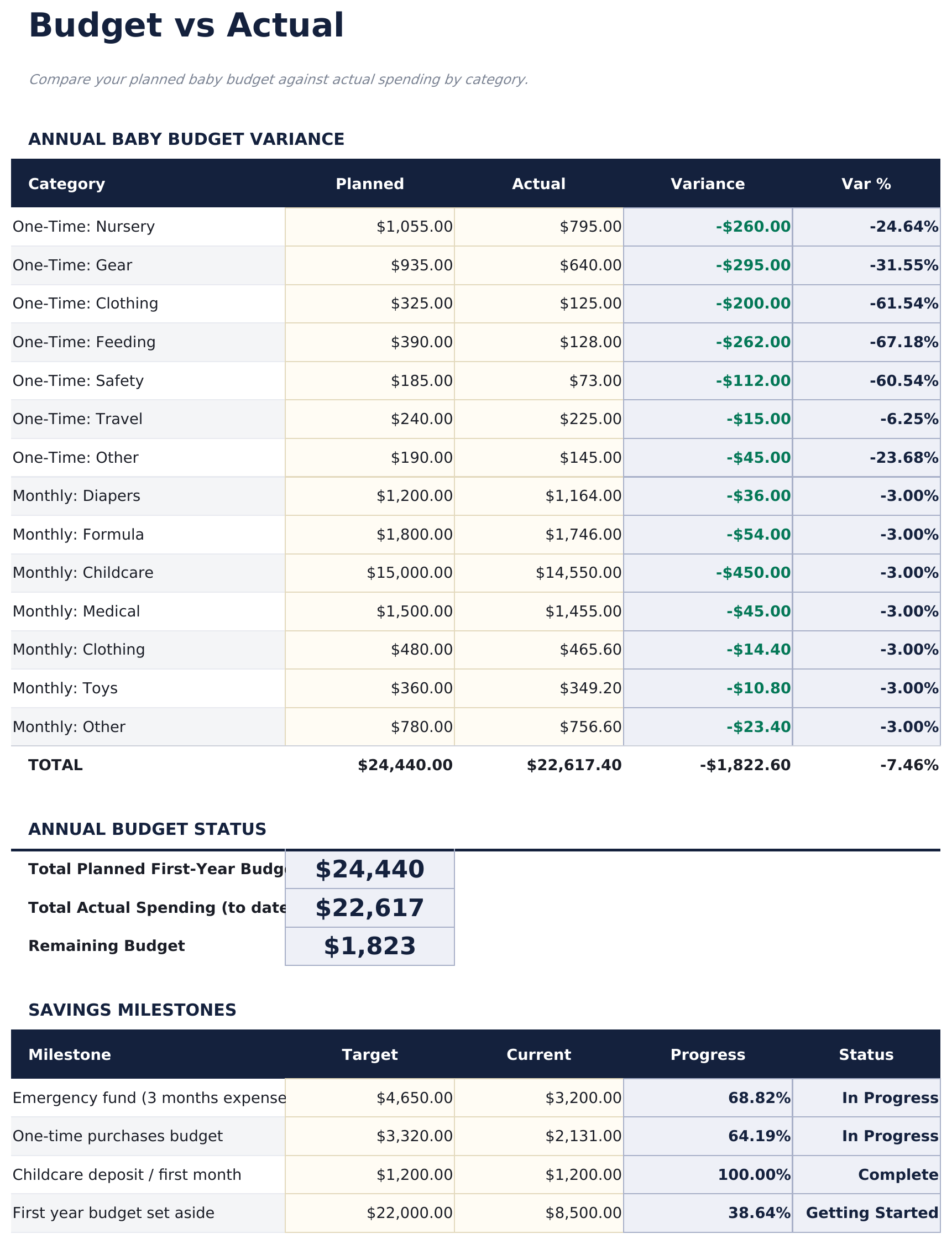 Baby Budget Planner Pro - Budget Vs Actual
