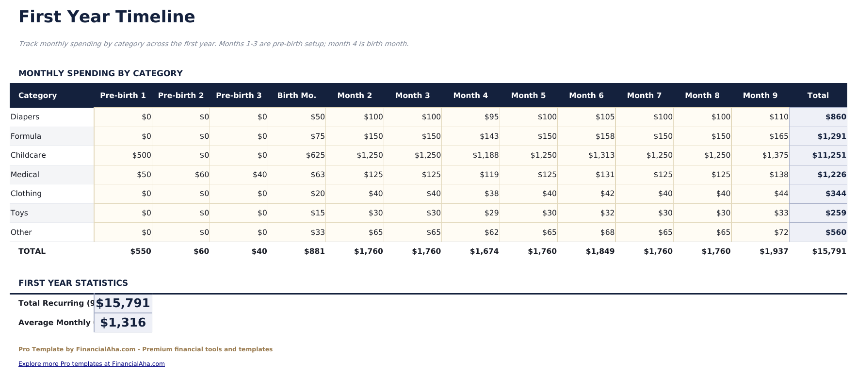 Baby Budget Planner Pro - First Year Timeline