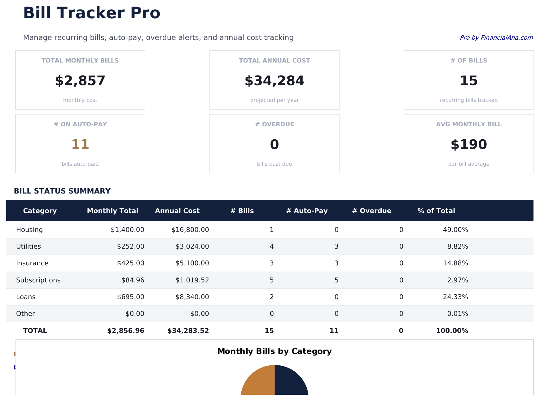 Bill Tracker Pro - Dashboard
