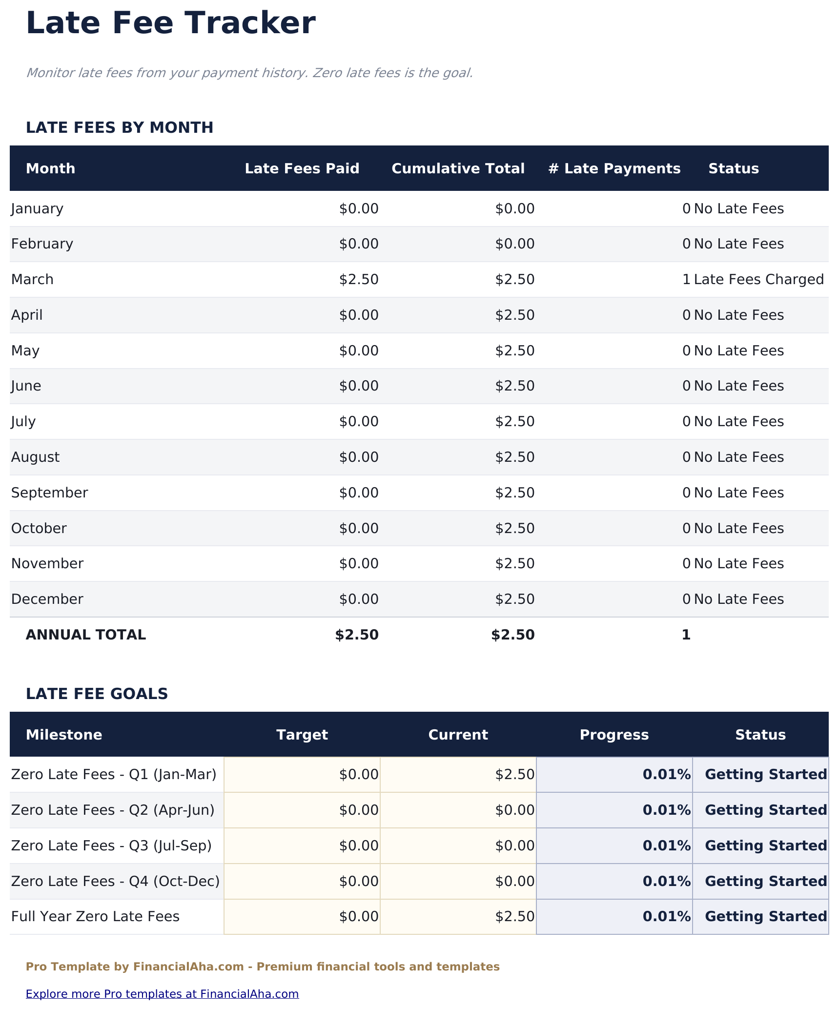 Bill Tracker Pro - Late Fee Tracker