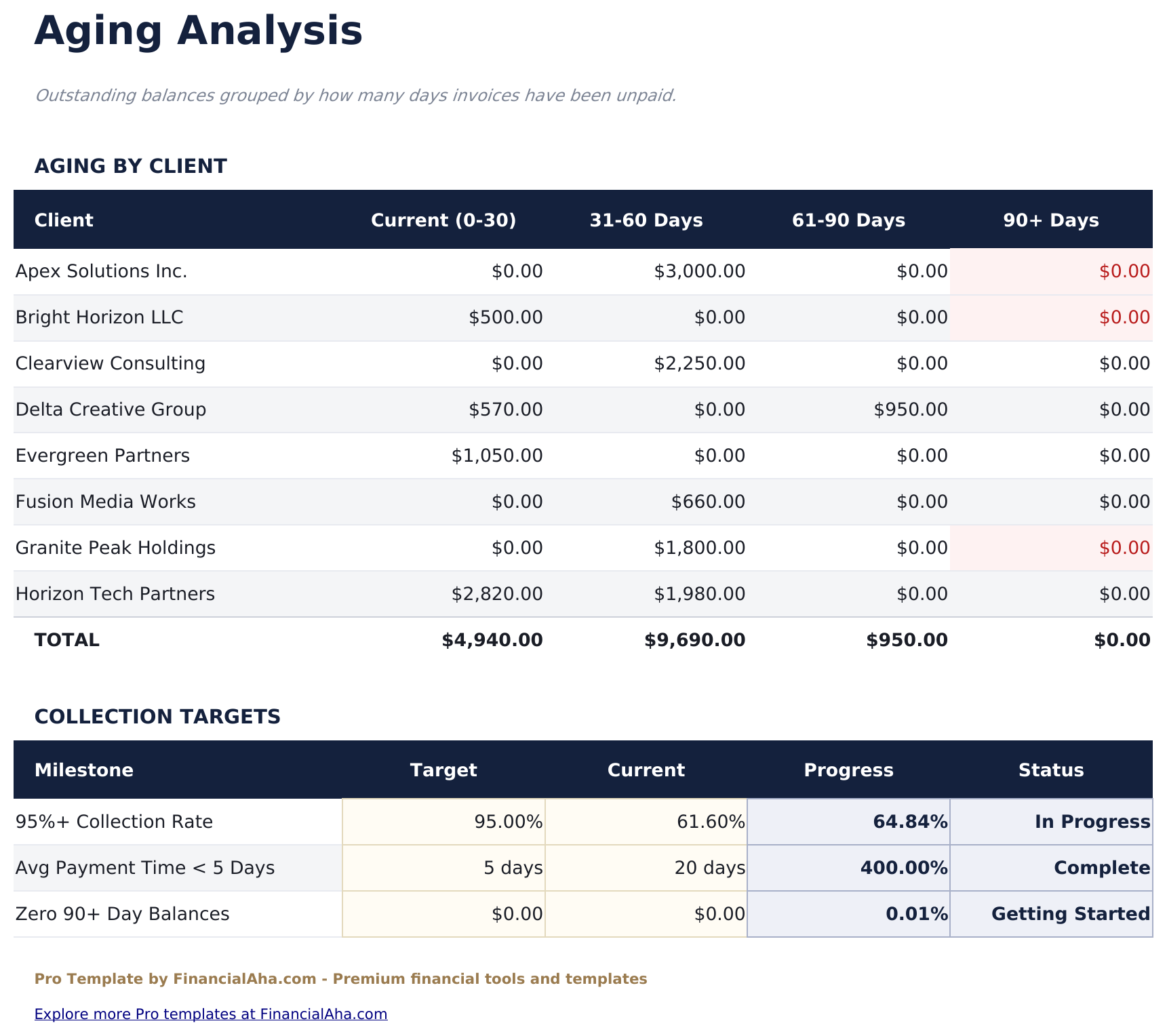 Billing Statement Pro - Aging Analysis