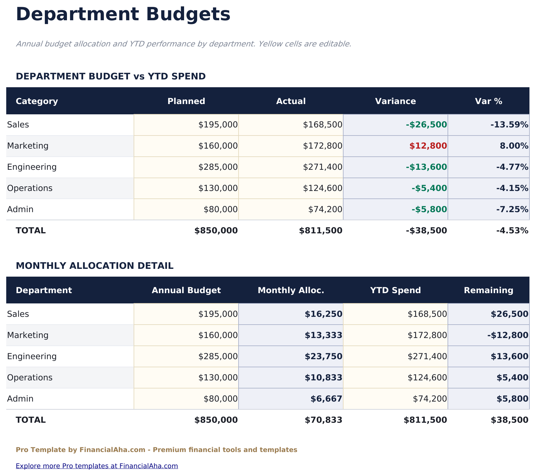 Business Budget Pro - Department Budgets