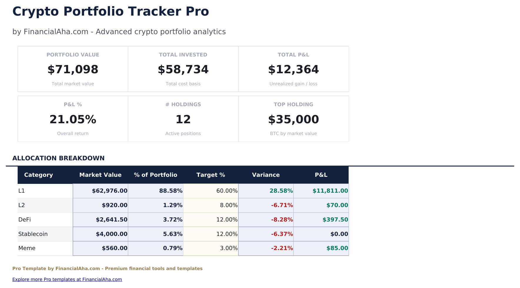 Krypto-Portfolio-Tracker Pro - Dashboard