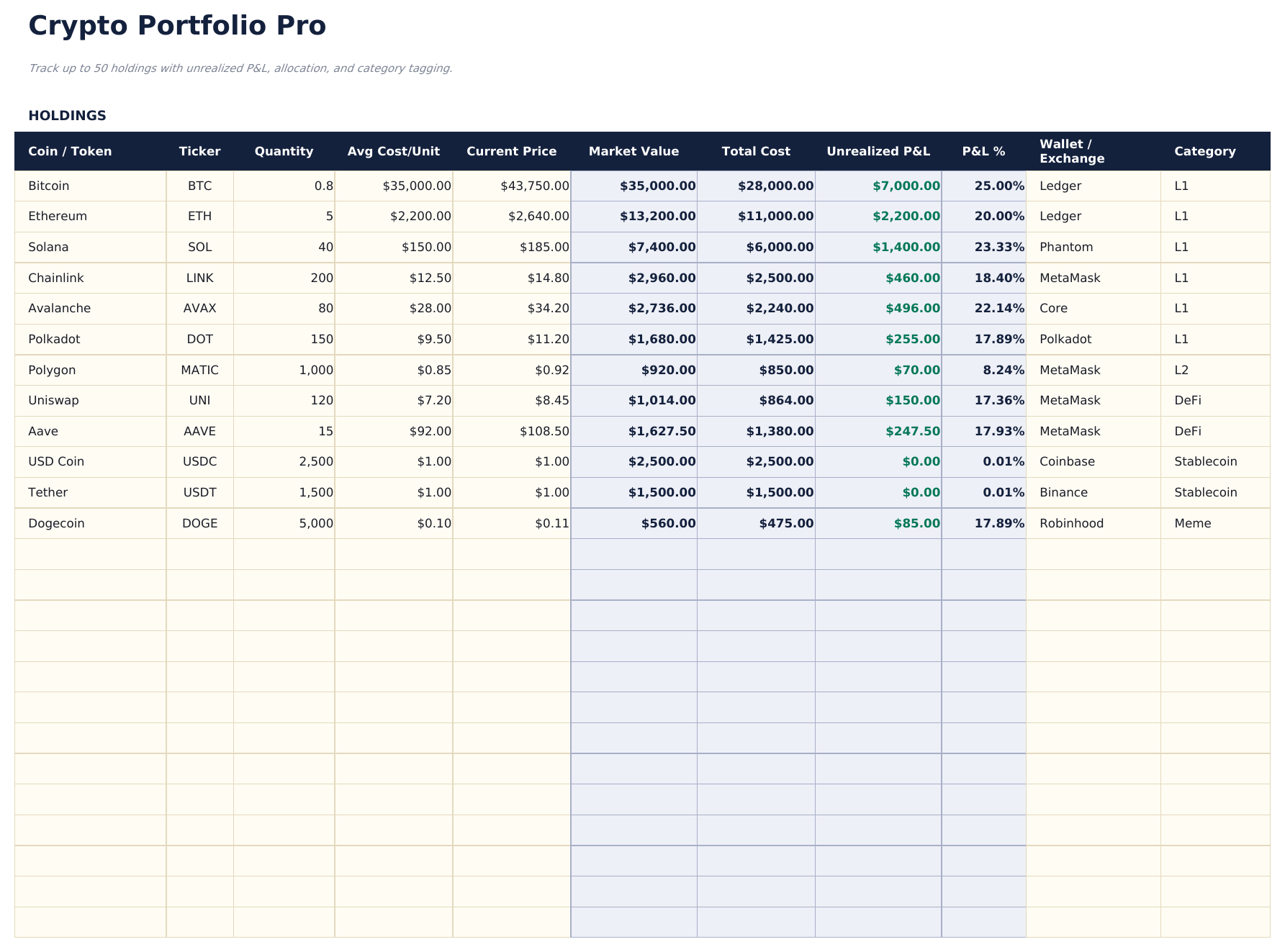 Krypto-Portfolio-Tracker Pro - Holdings