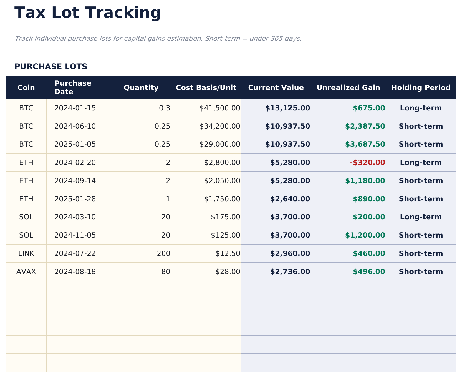 Krypto-Portfolio-Tracker Pro - Tax Lot Tracking