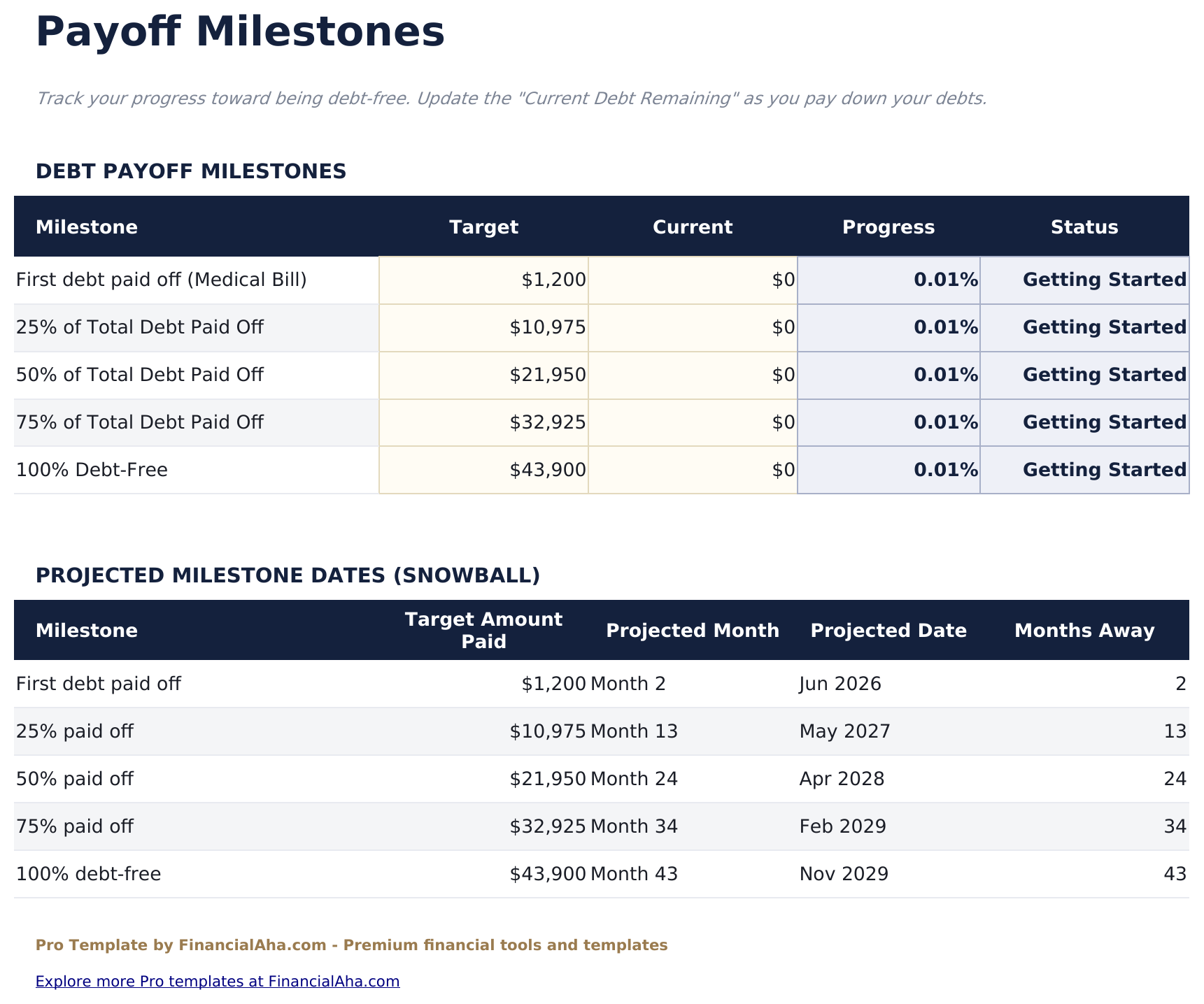Debt Payoff Calculator Pro - Payoff Milestones