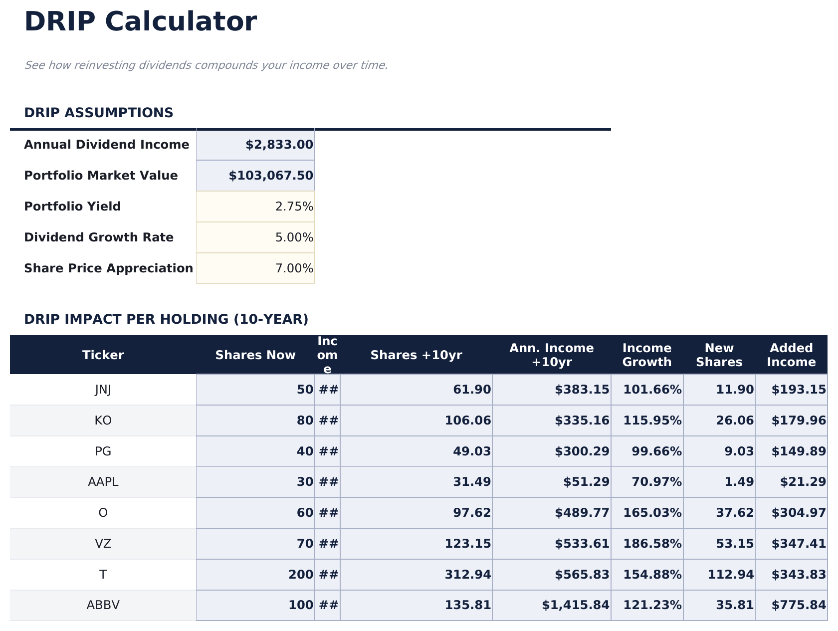 Dividenden-Tracker Pro - Drip Calculator