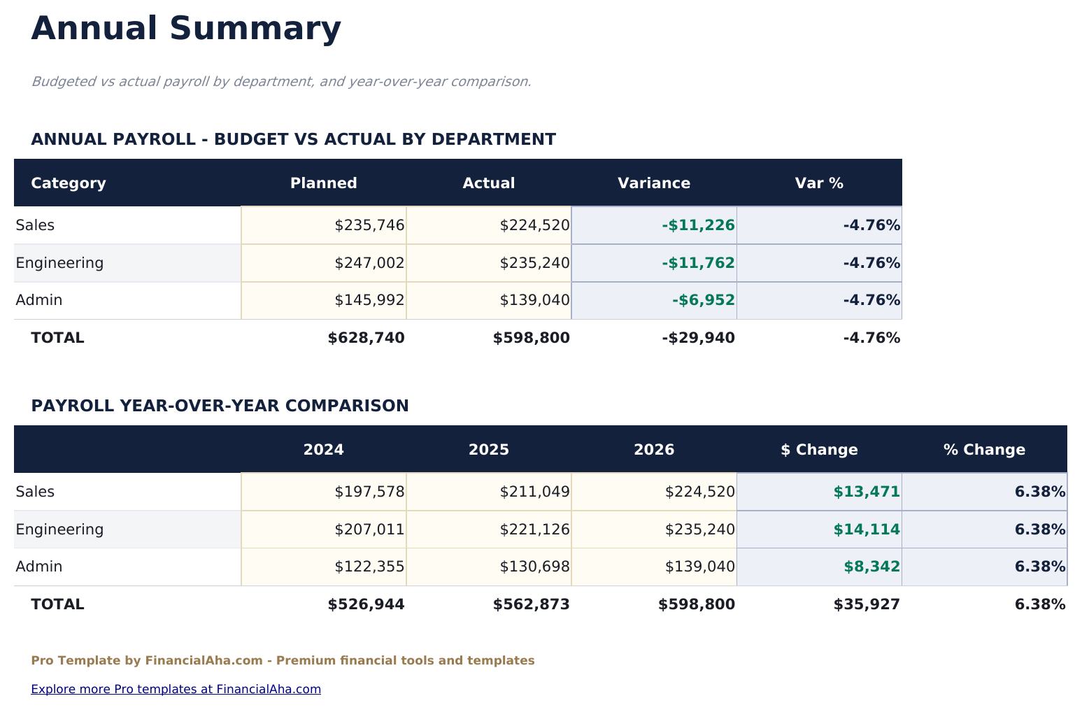 Employee Payroll Pro - Annual Summary