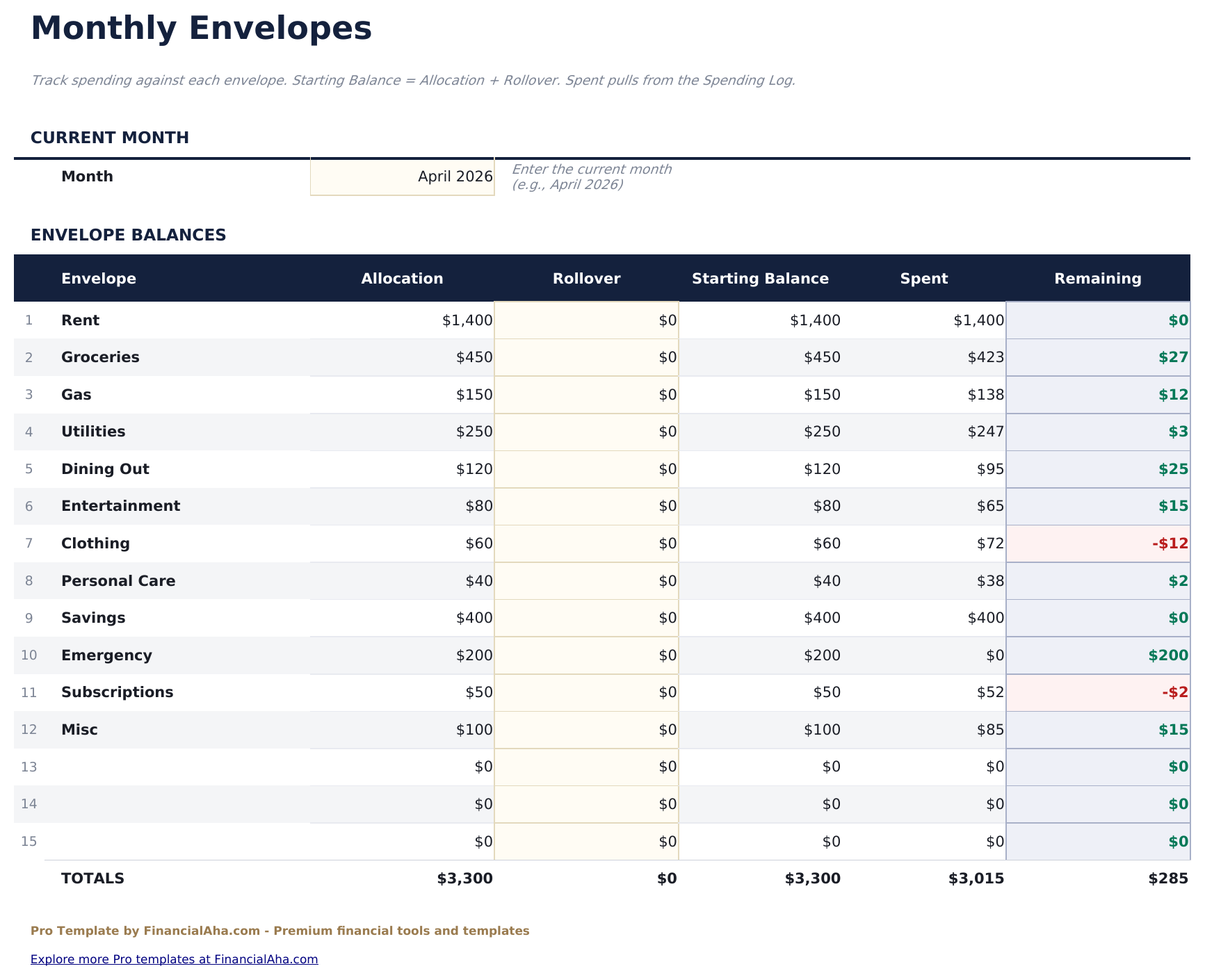 Envelope Budget Pro - Monthly Envelopes