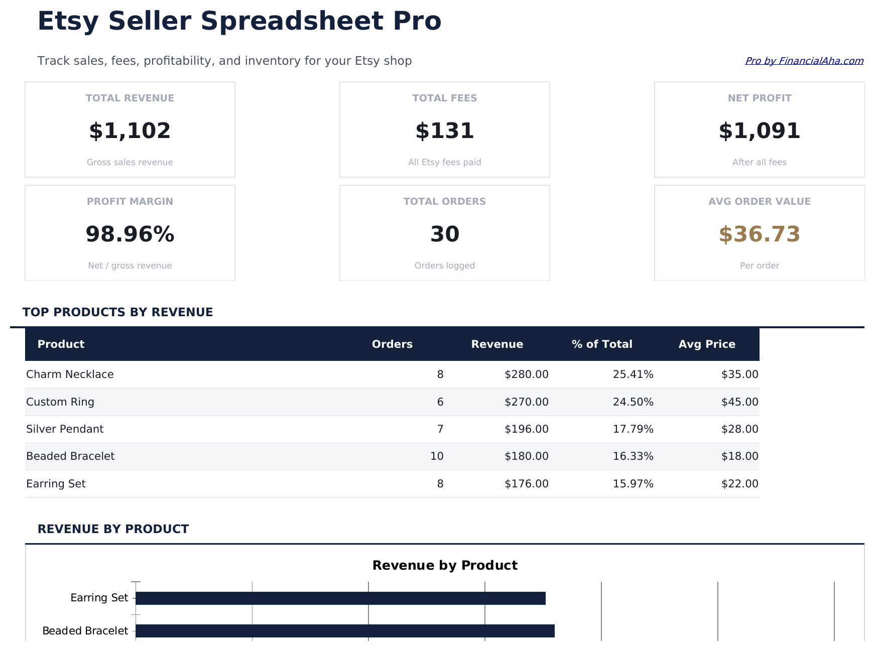 Etsy Seller Spreadsheet Pro - Dashboard