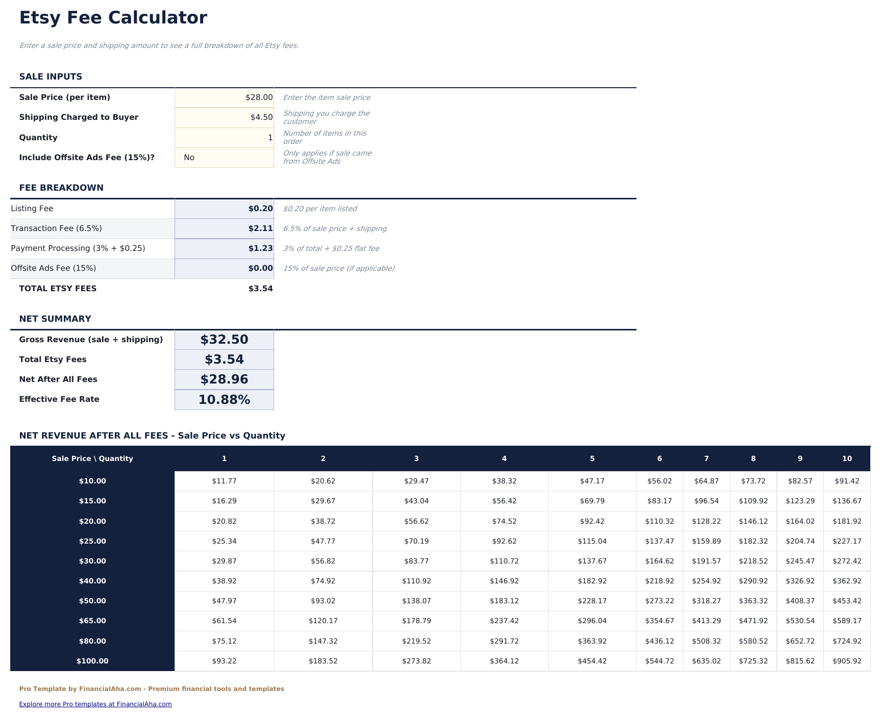 Etsy Seller Spreadsheet Pro - Fee Calculator