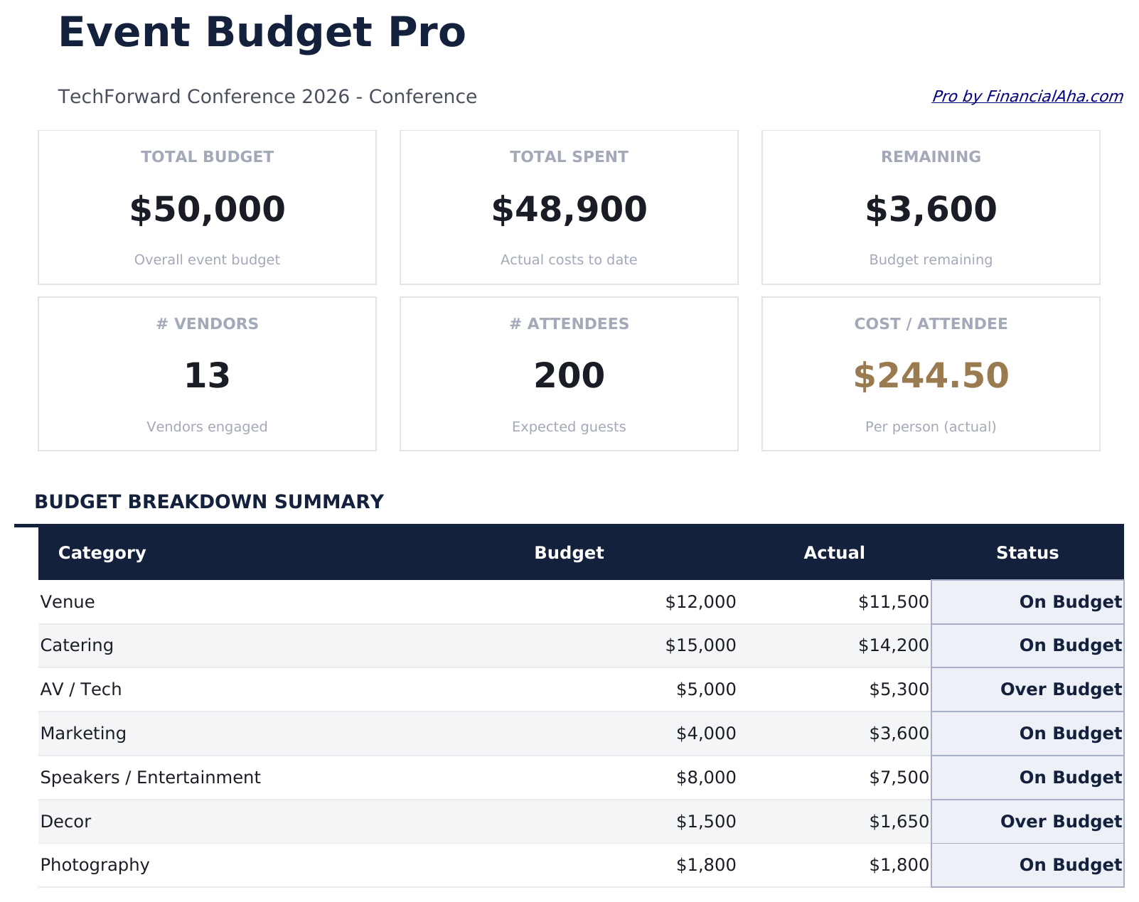 Event Budget Pro - Dashboard