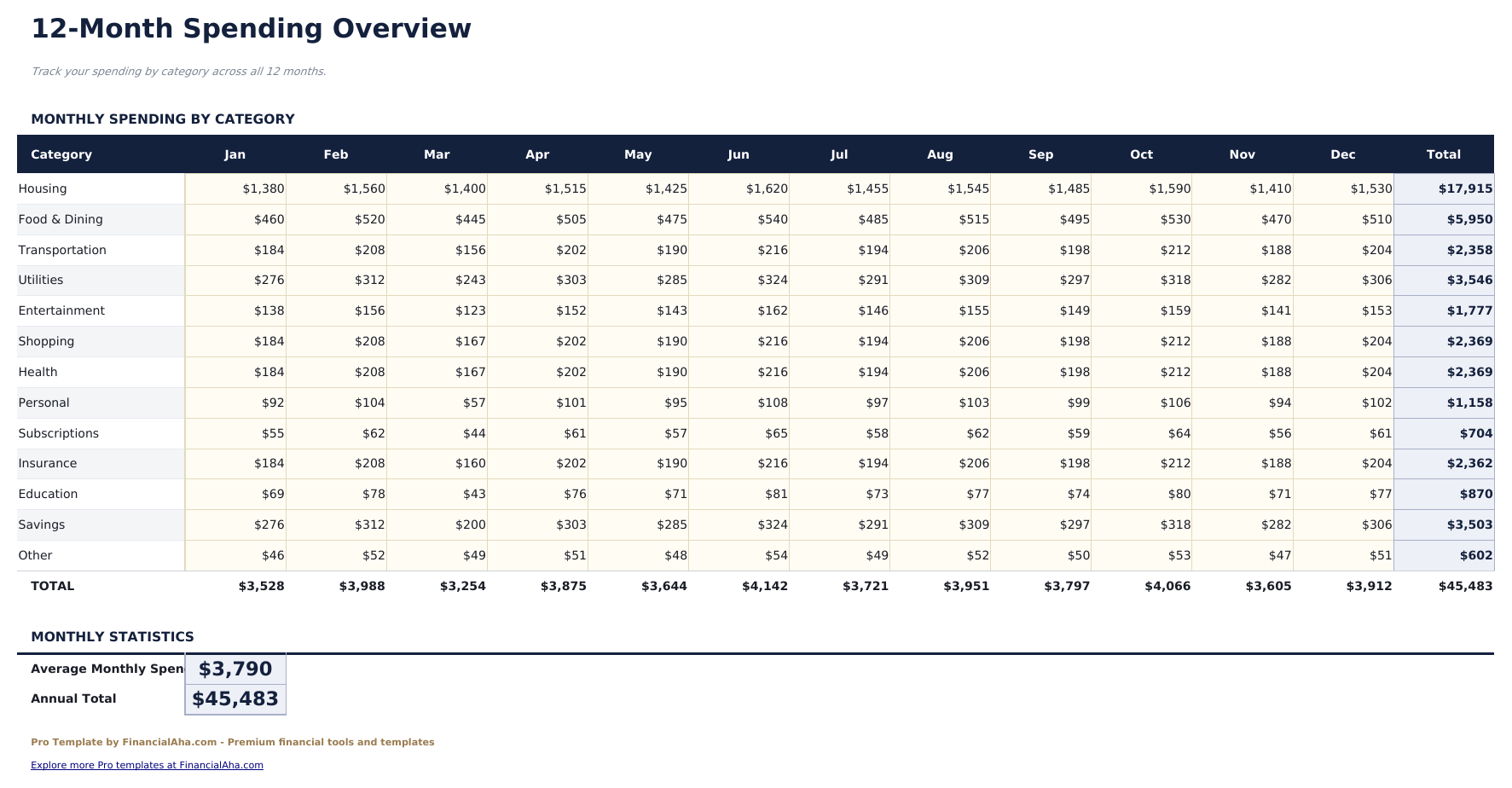 Expense Tracker Pro - 12 Month Overview