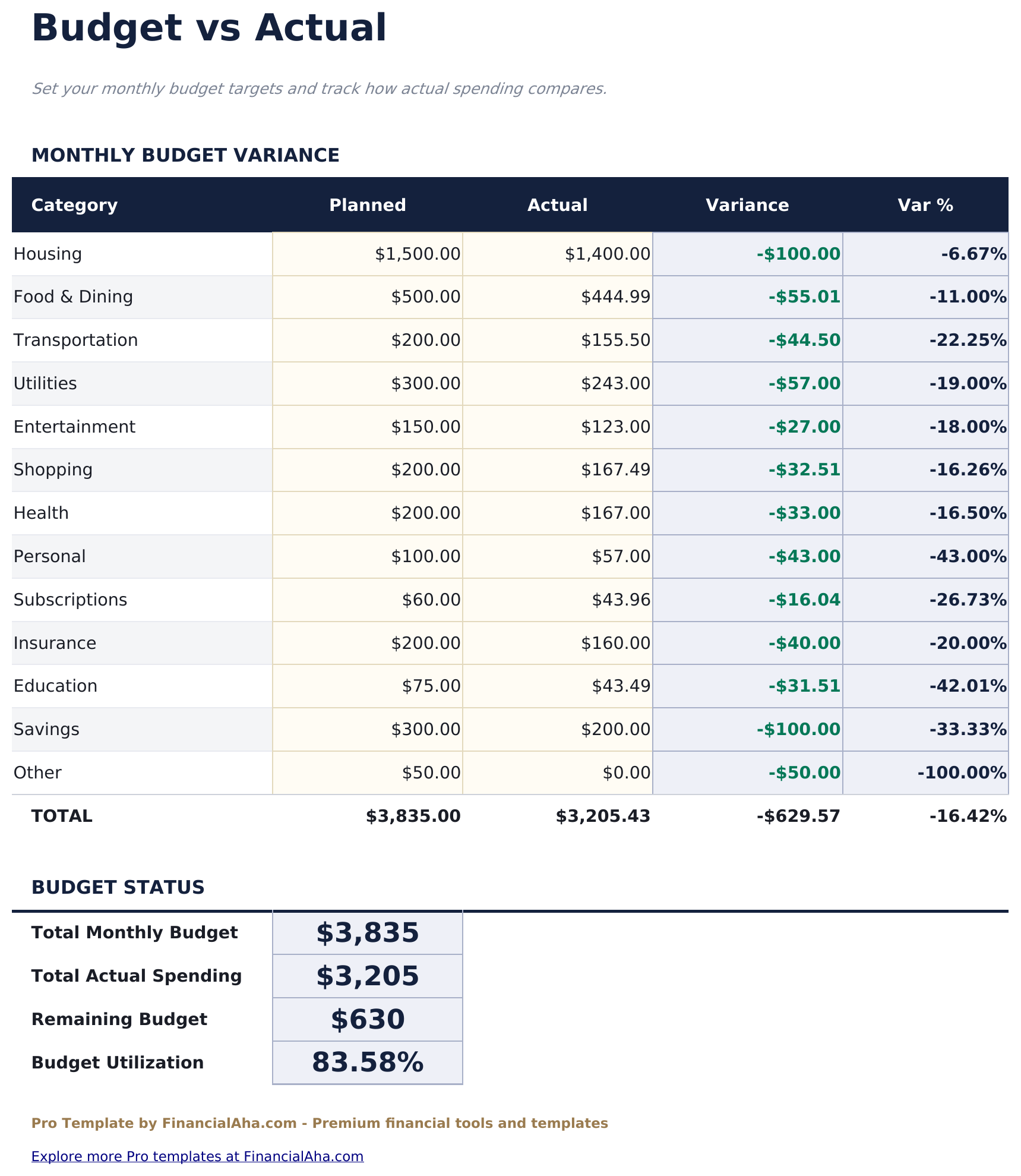 Expense Tracker Pro - Budget Vs Actual