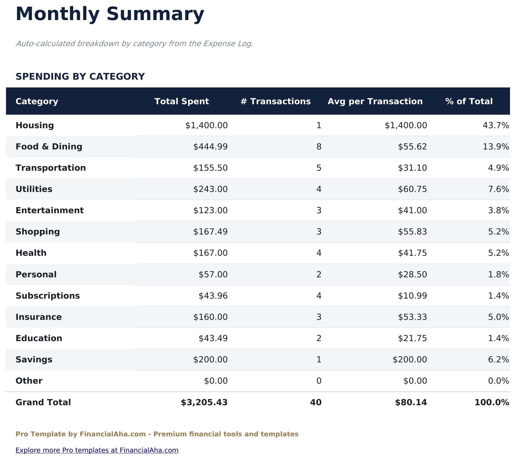 Expense Tracker Pro - Monthly Summary