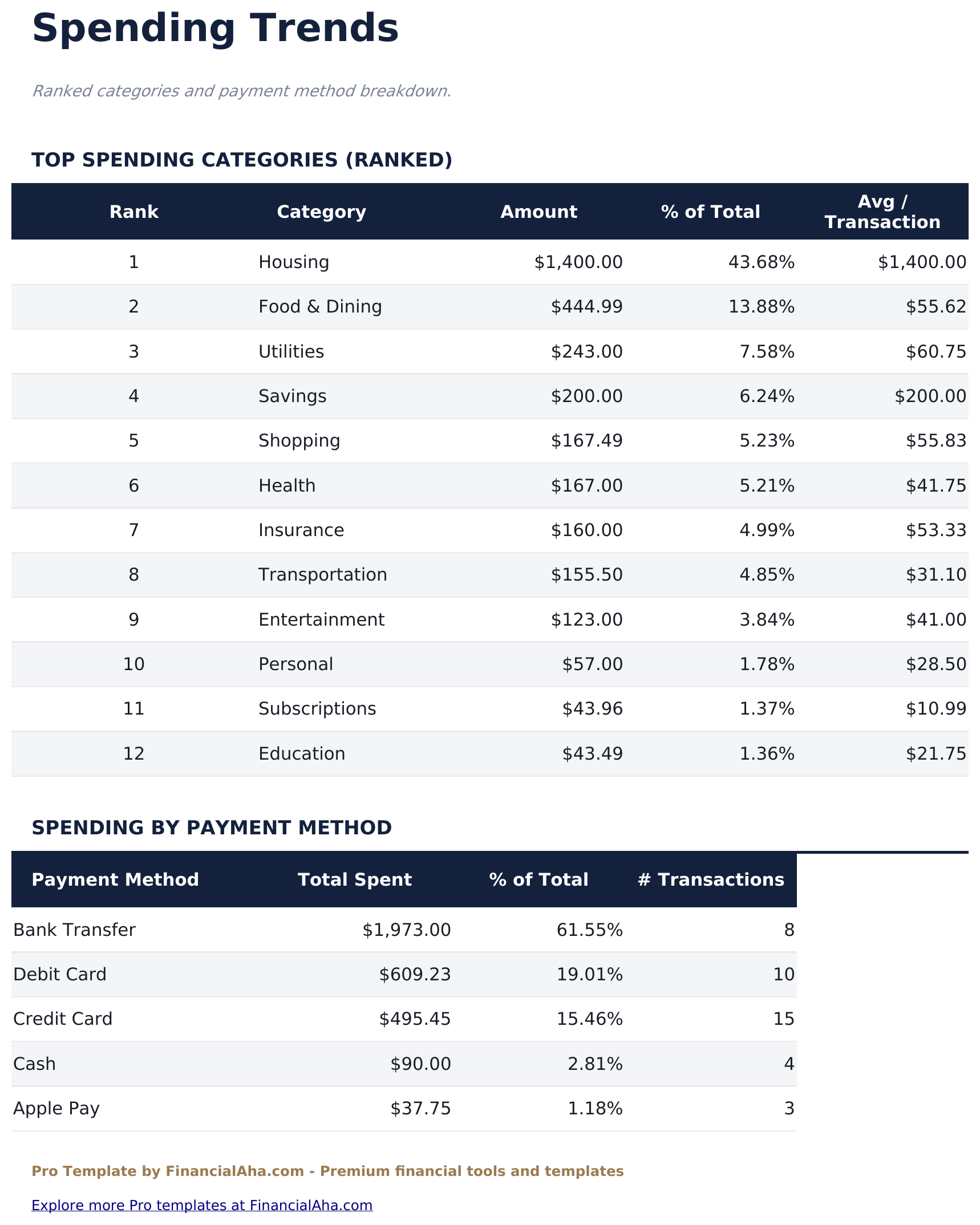 Expense Tracker Pro - Spending Trends