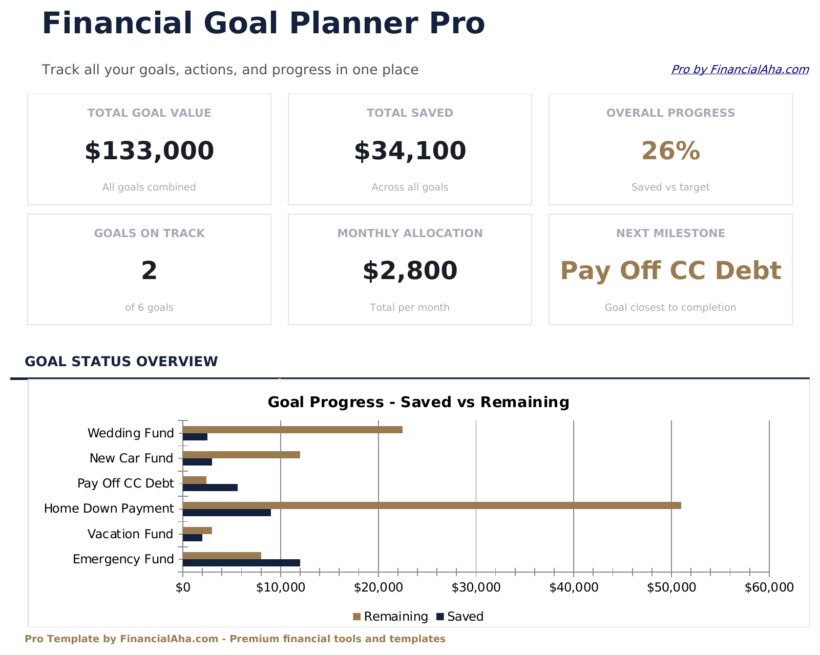 Financial Goal Planner Pro - Dashboard