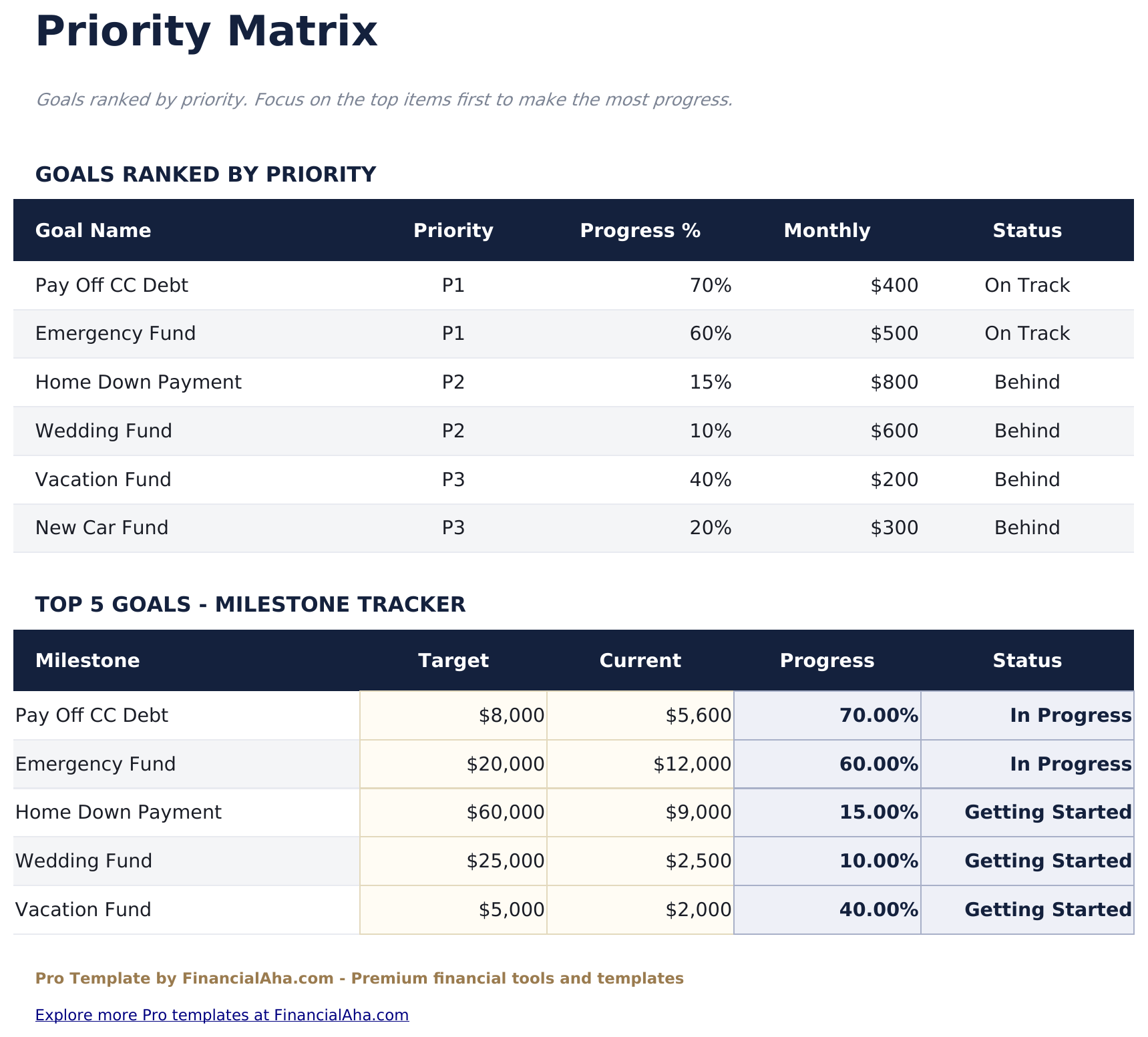 Financial Goal Planner Pro - Priority Matrix