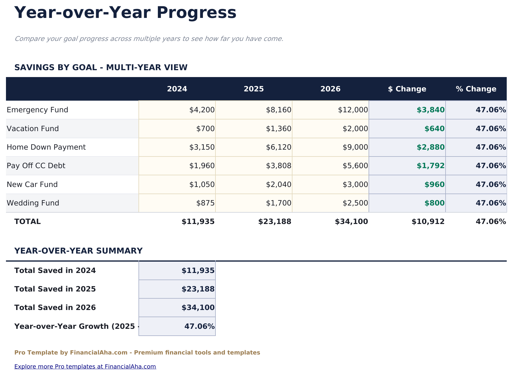 Financial Goal Planner Pro - Year Over Year